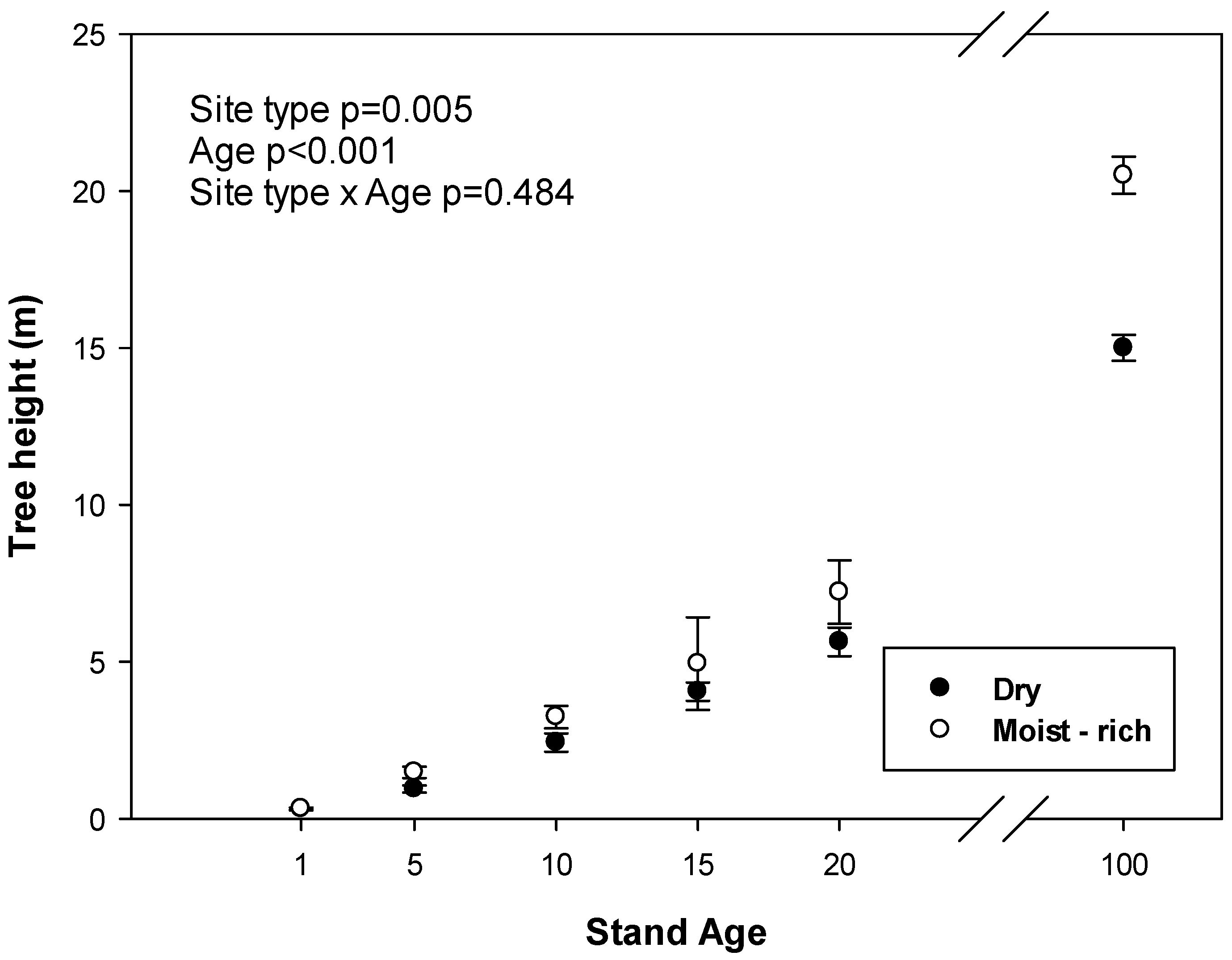 Forests 06 02109 g003 1024