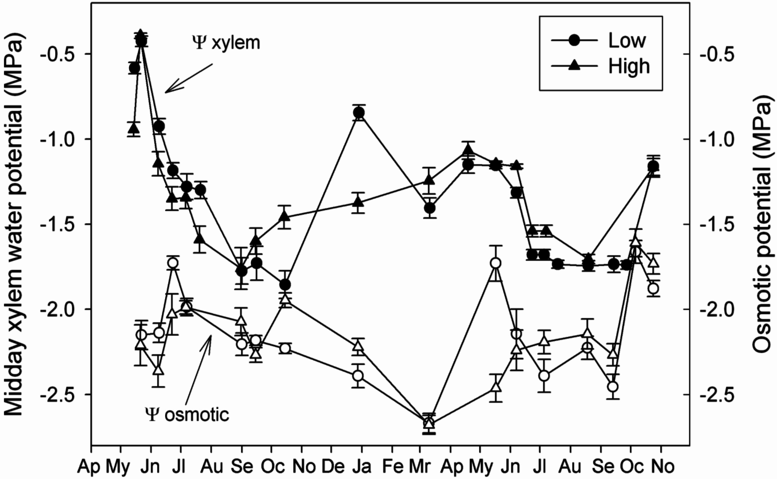 Forests 06 02241 g004