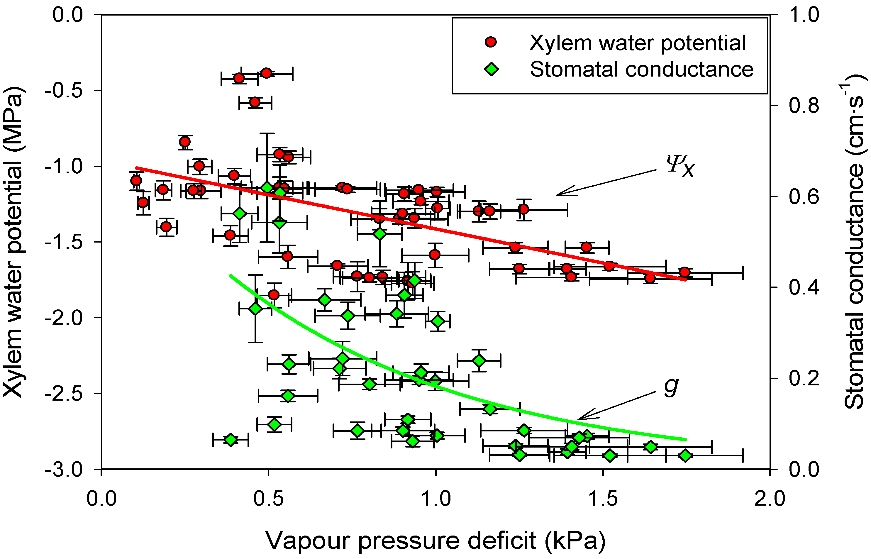 Forests 06 02241 g005