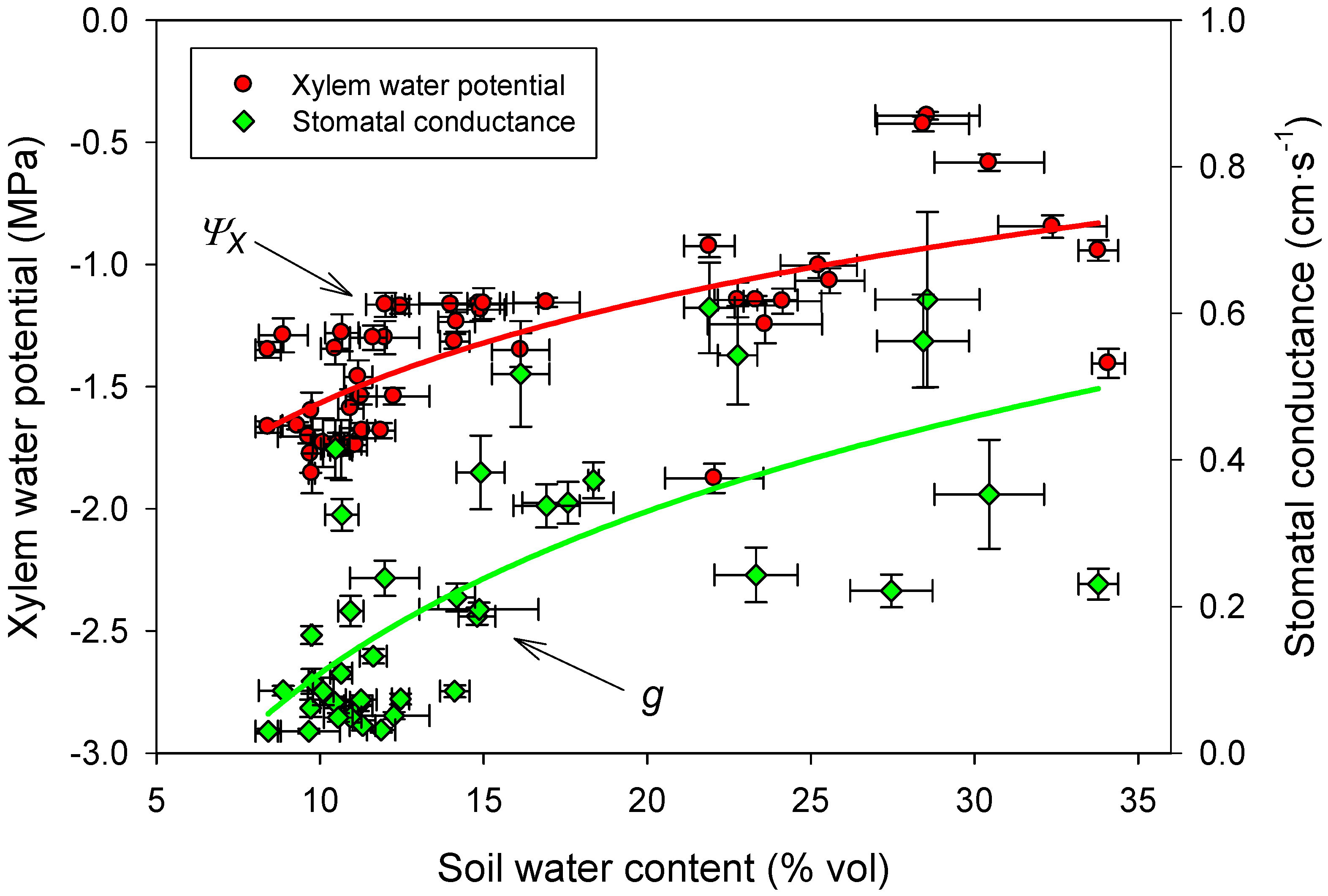 Forests 06 02241 g006