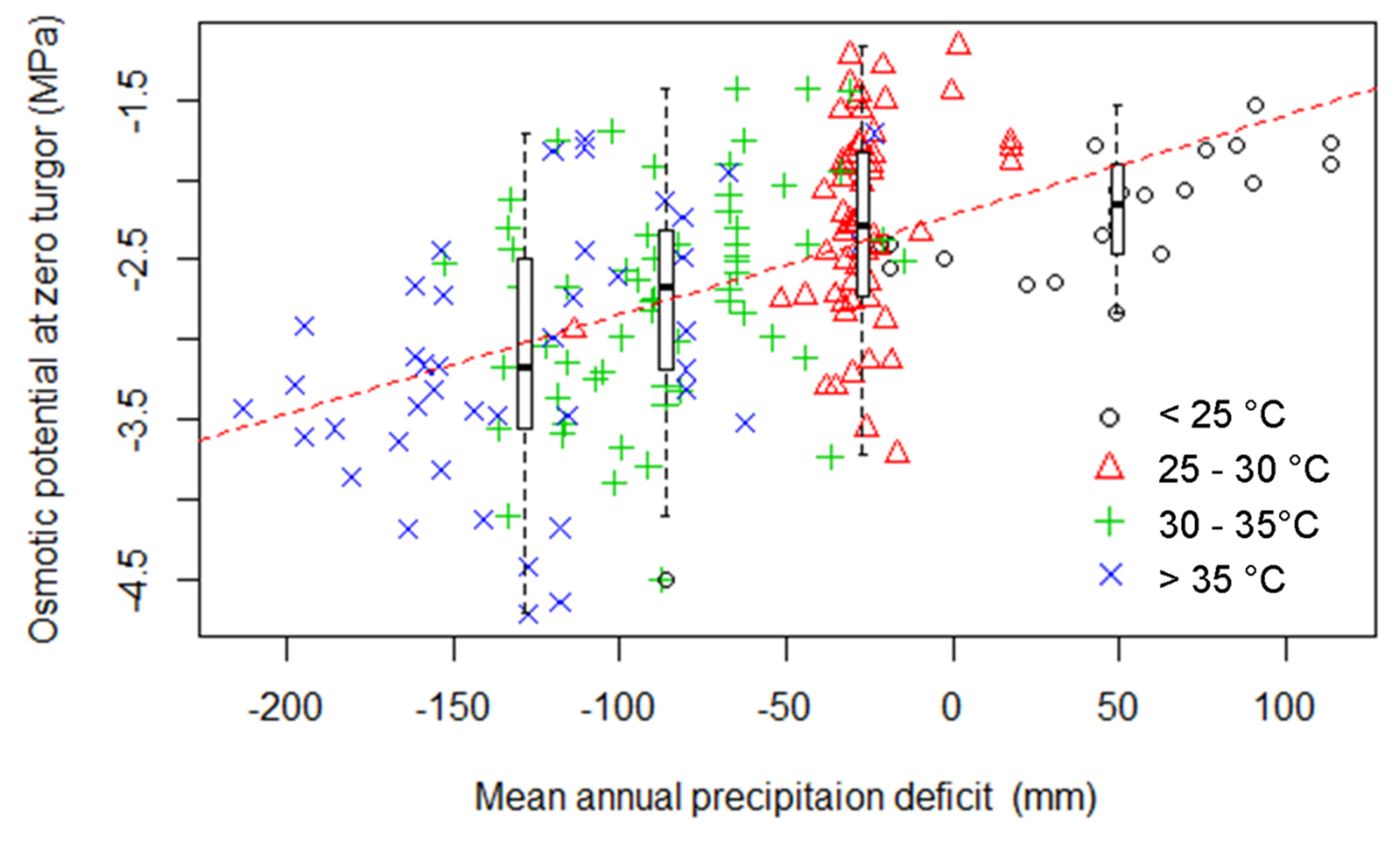 Forests 06 02281 g003