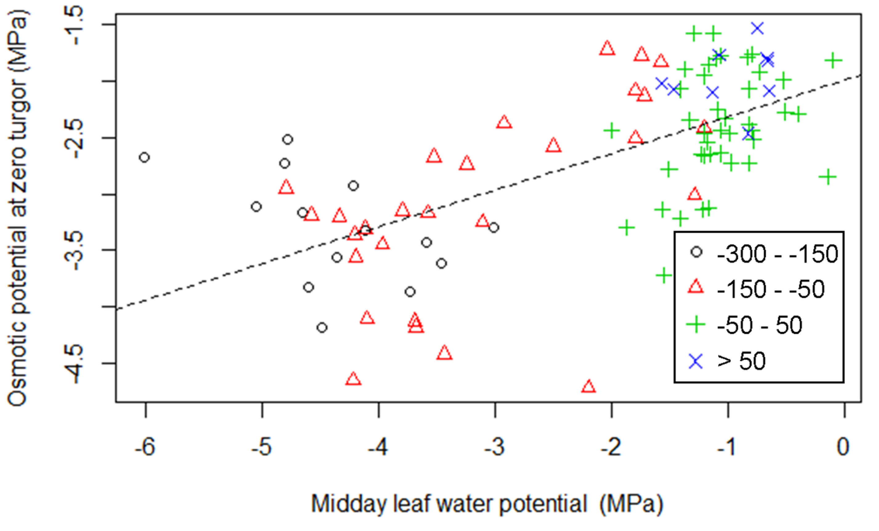 Forests 06 02281 g004