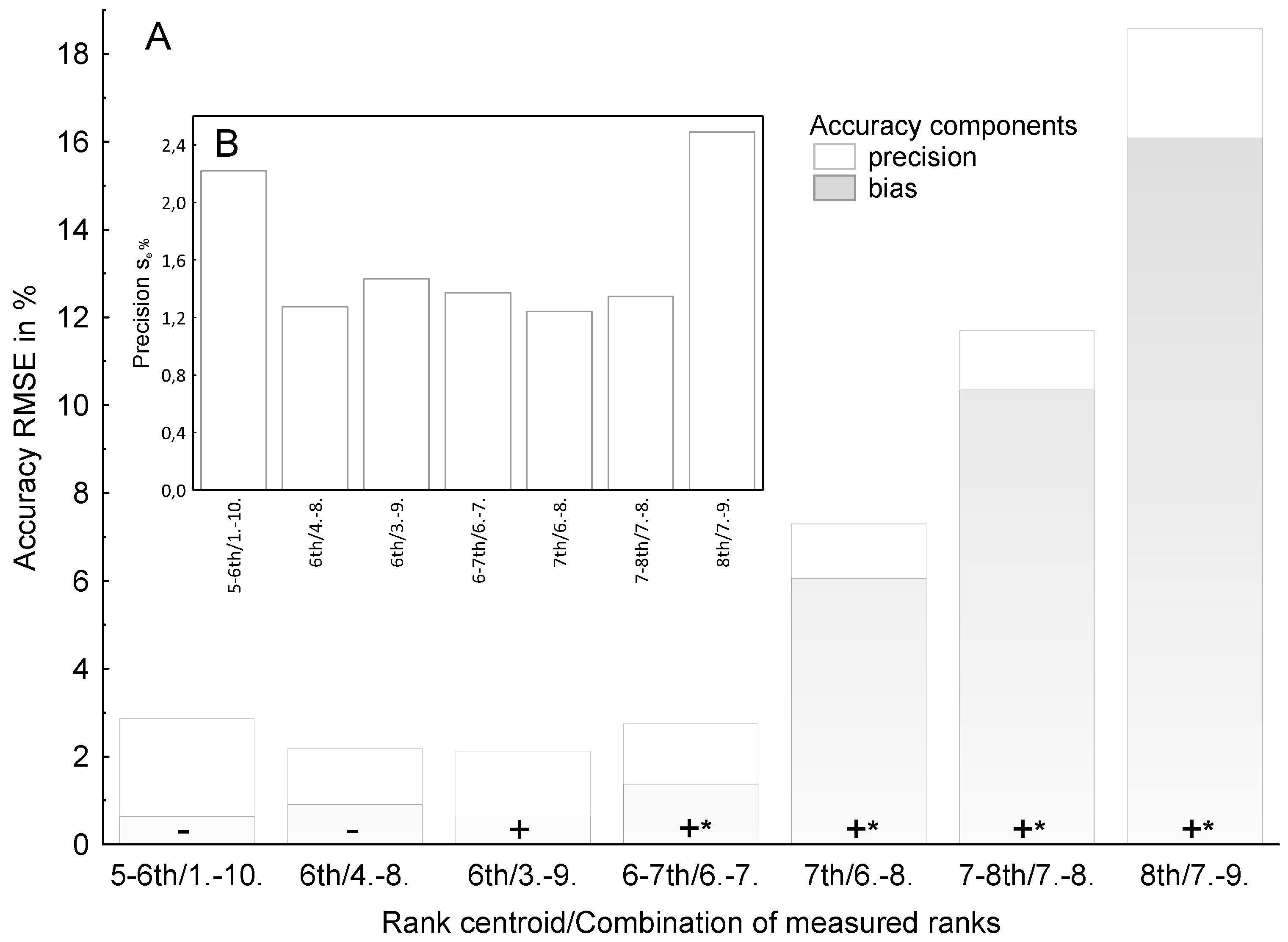 Forests 06 02545 g002 1024