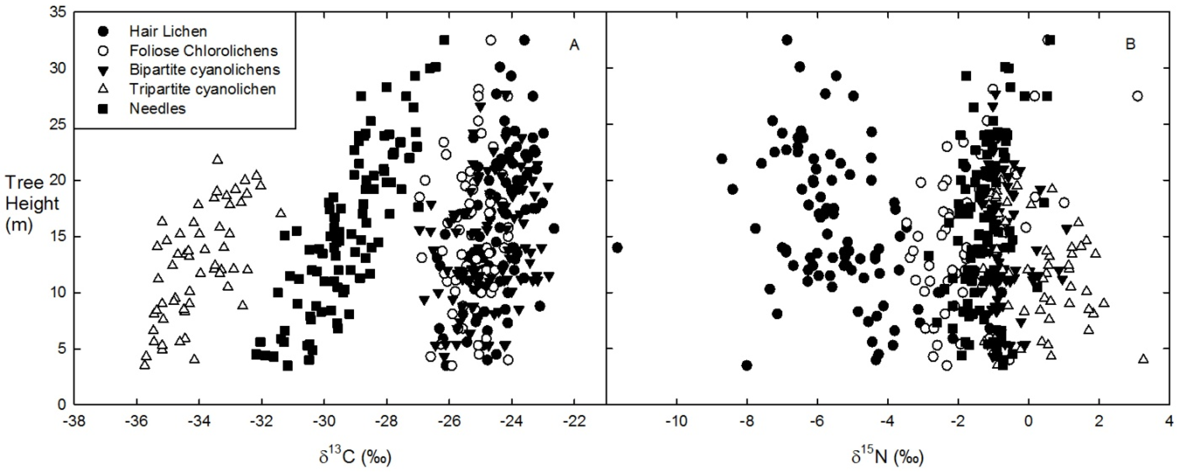 Forests 06 02588 g005 1024