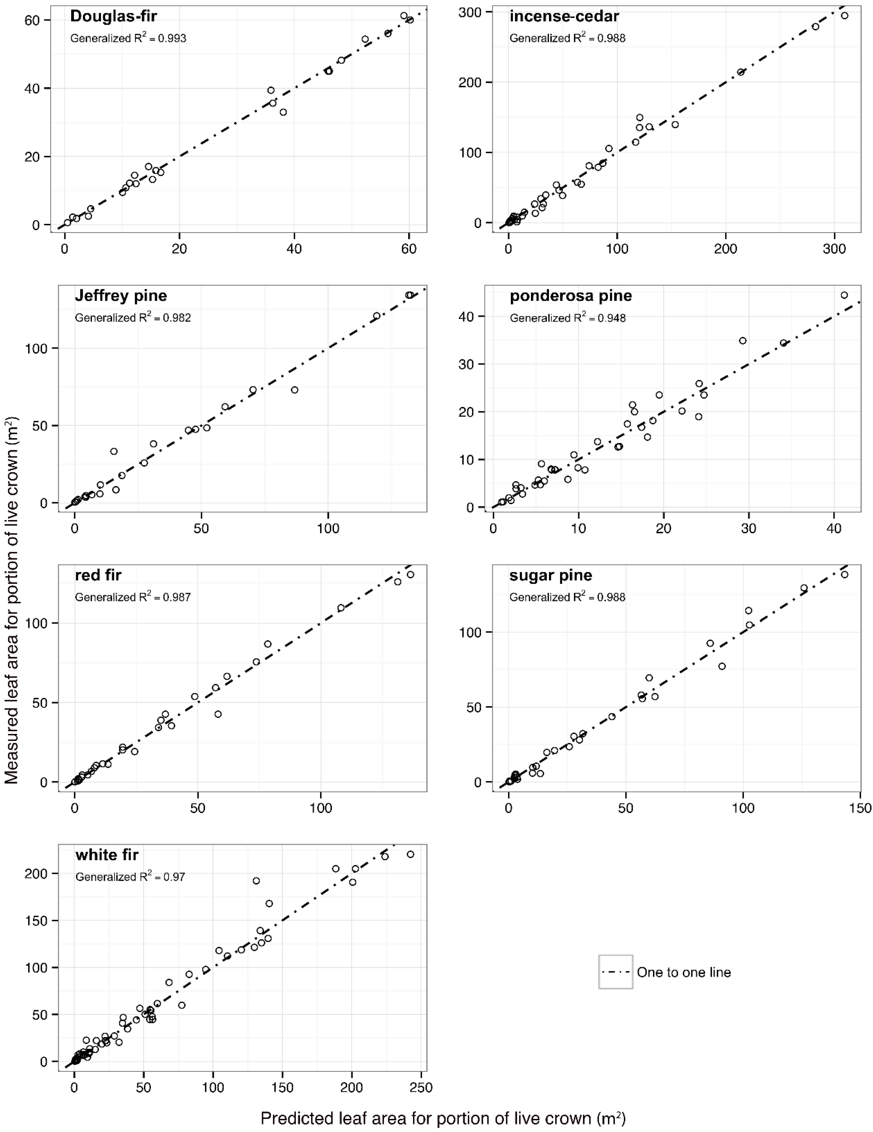 Forests 06 02631 g002 1024