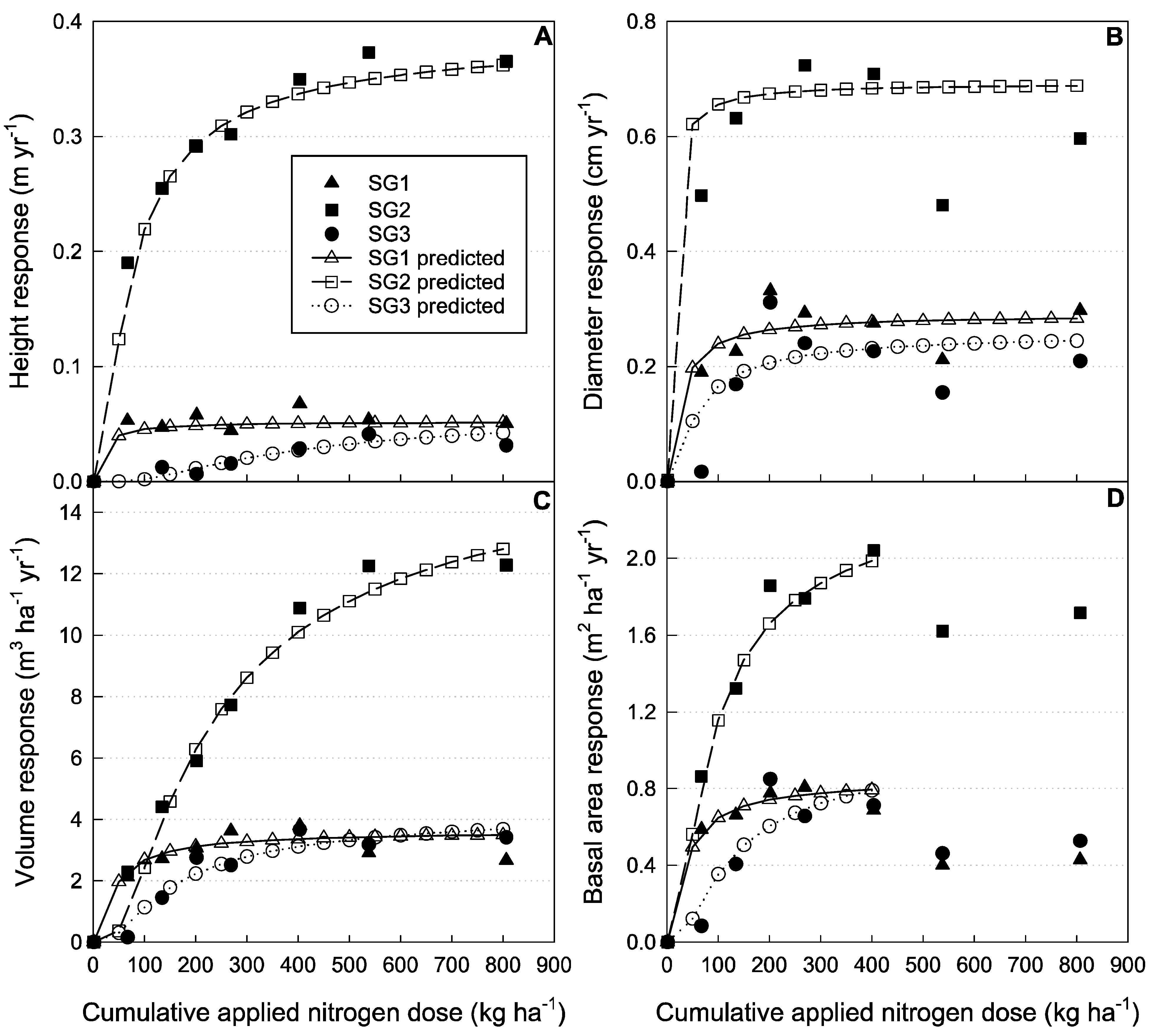 Forests 06 02799 g002 1024