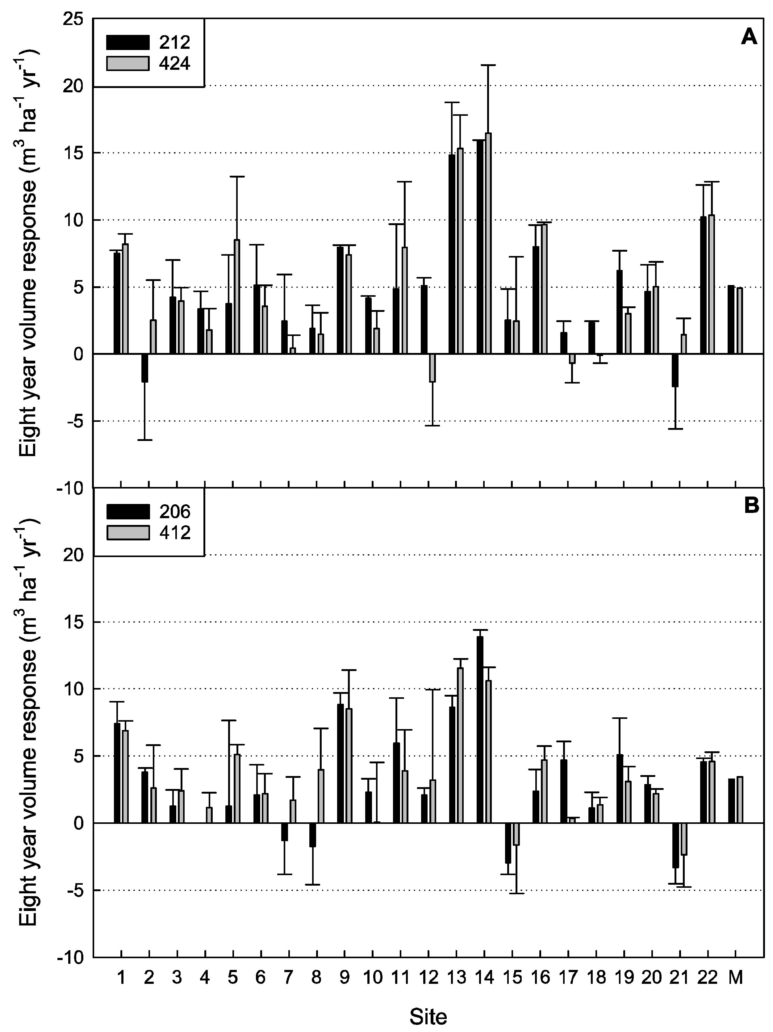 Forests 06 02799 g003 1024