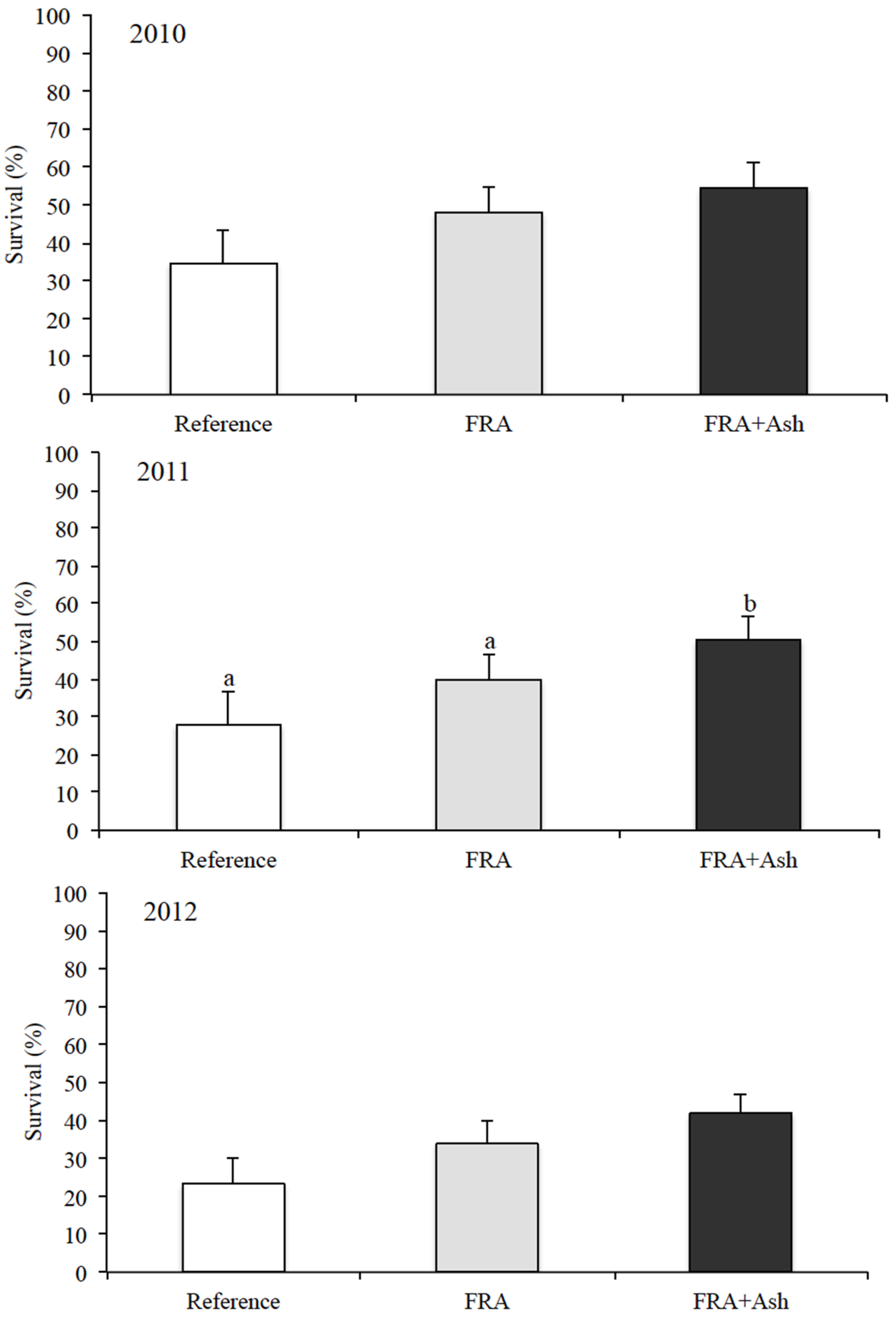 Forests 06 02836 g002