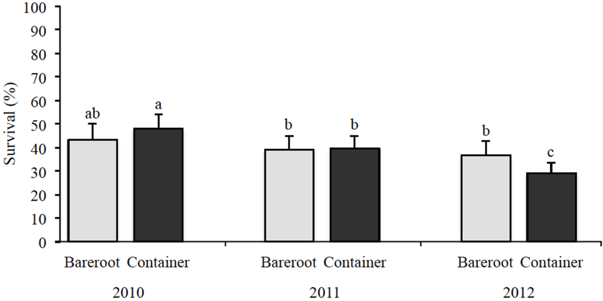 Forests 06 02836 g003