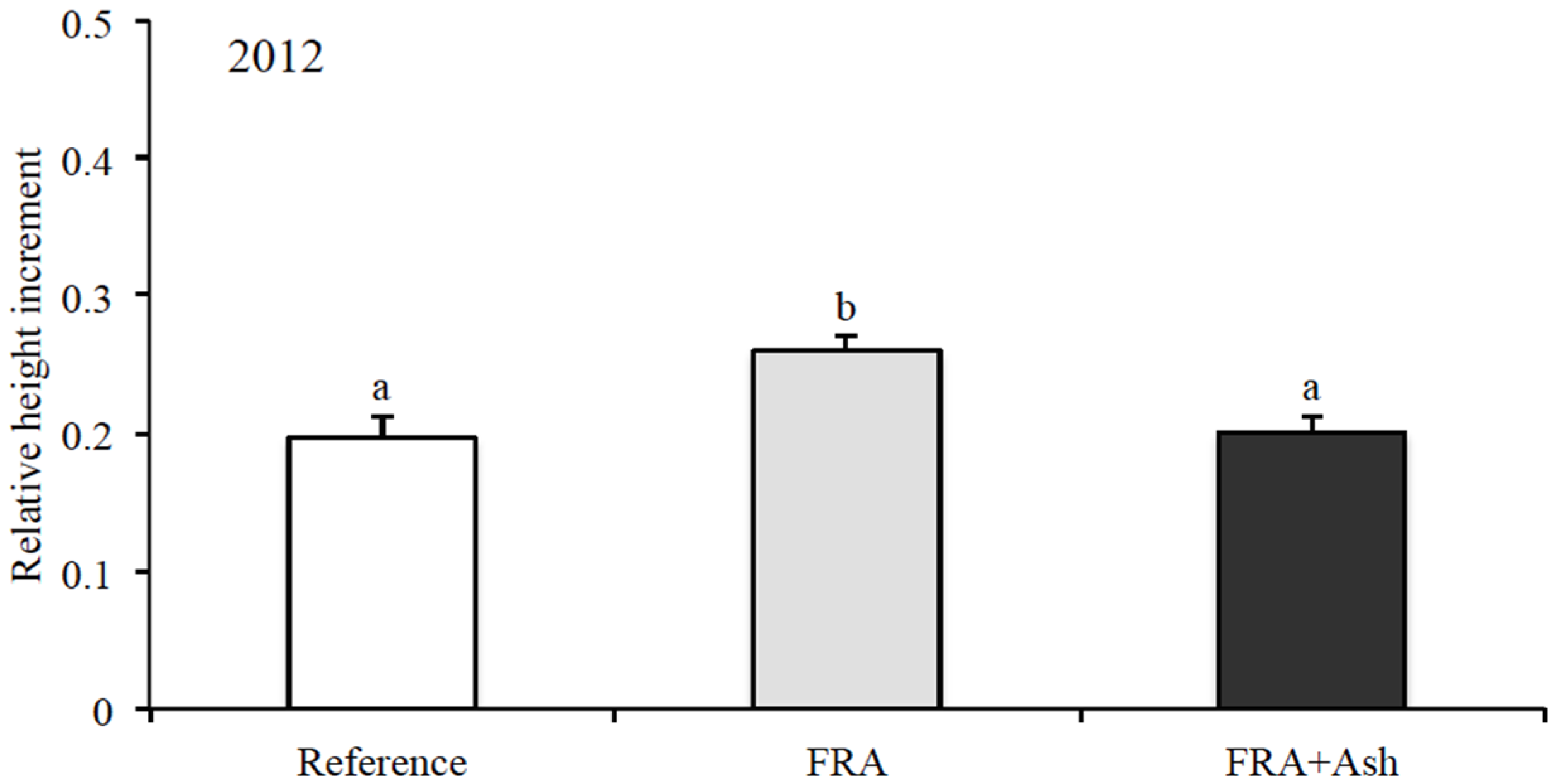 Forests 06 02836 g004