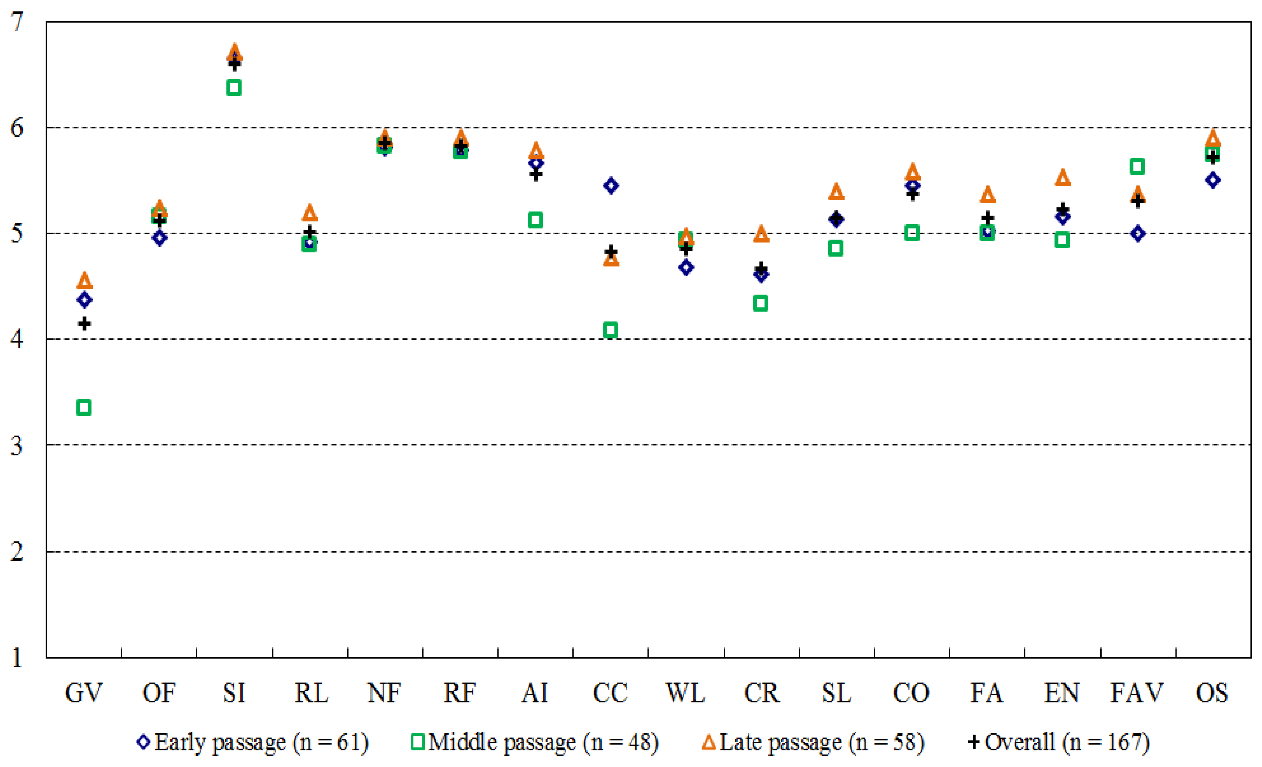 Forests 06 02853 g005 1024