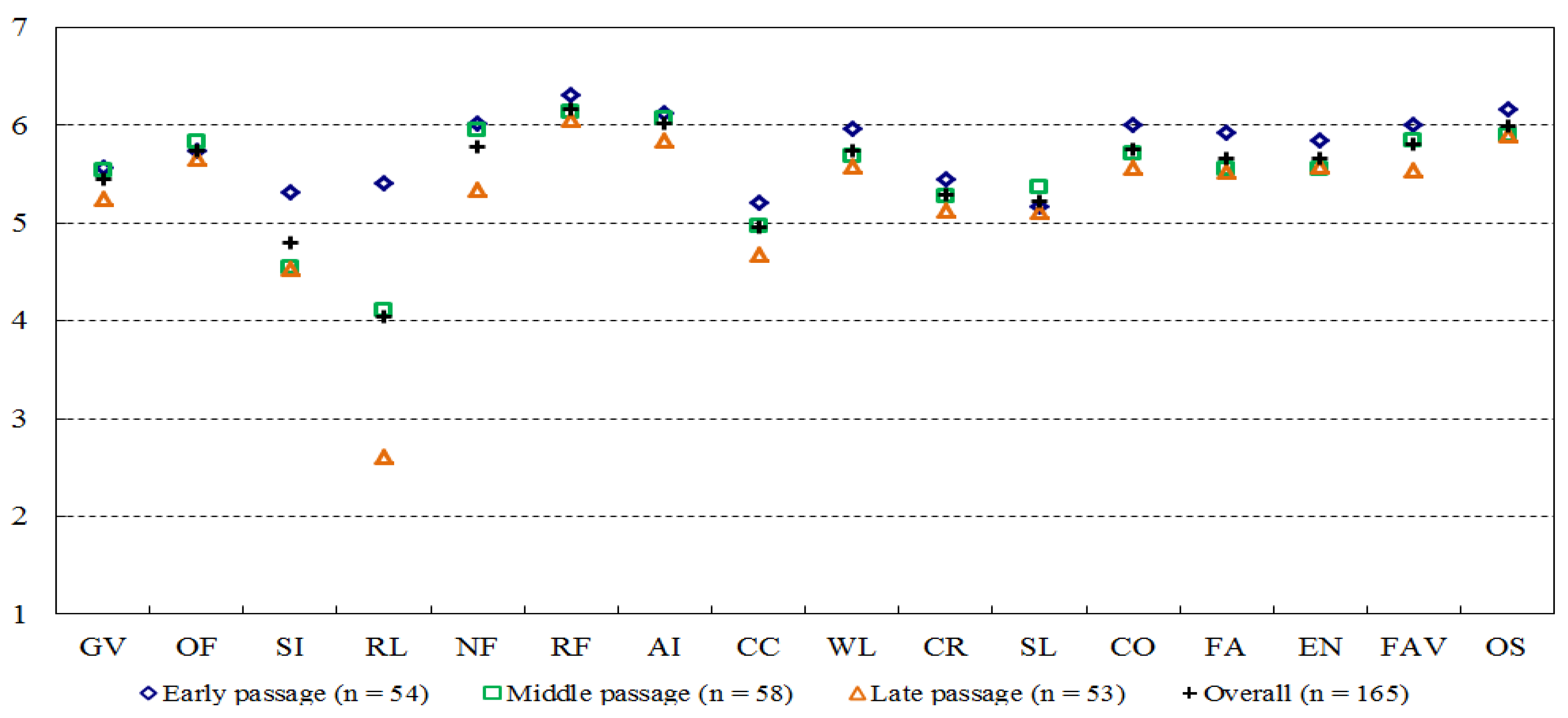 Forests 06 02853 g006 1024
