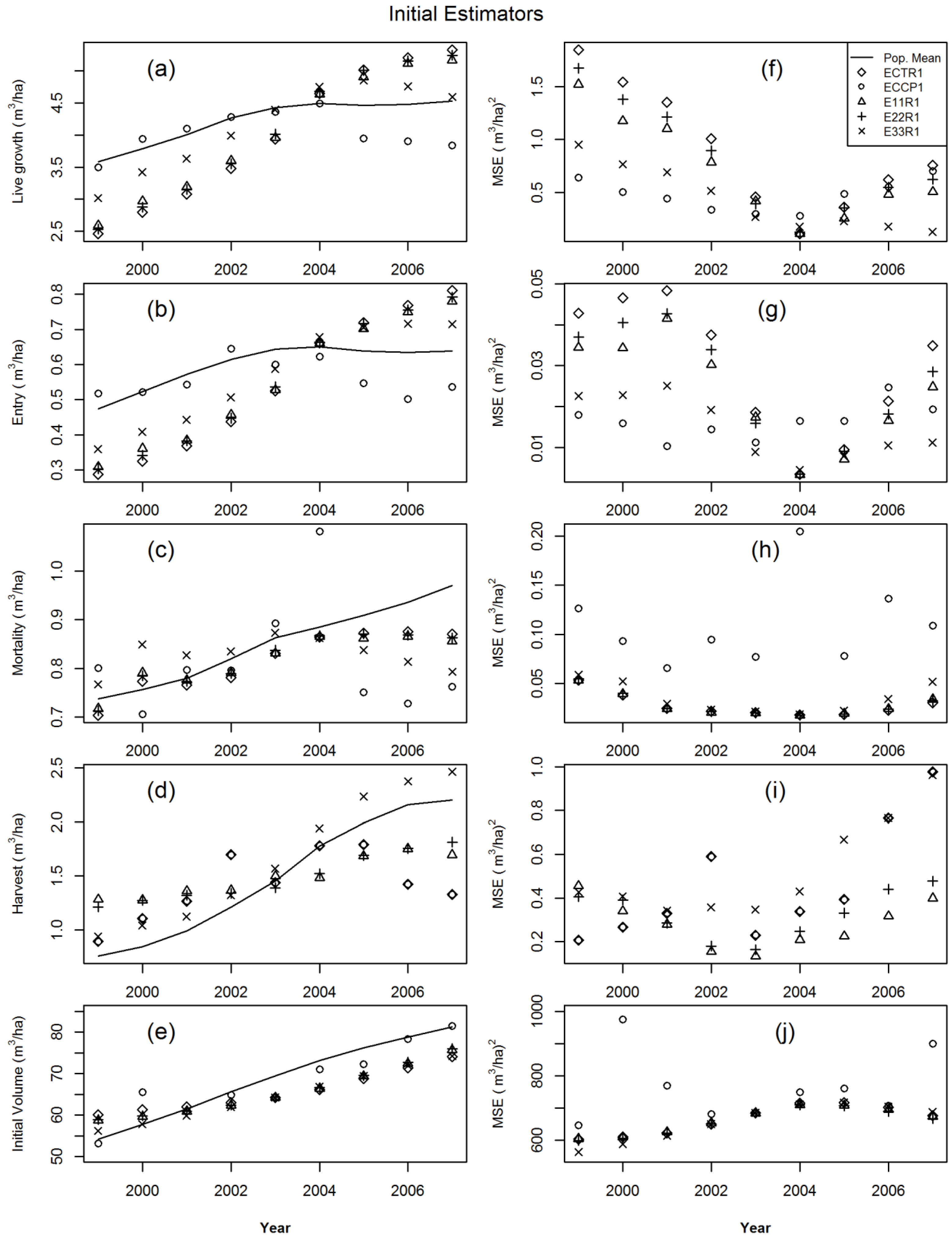 Forests 06 02897 g001