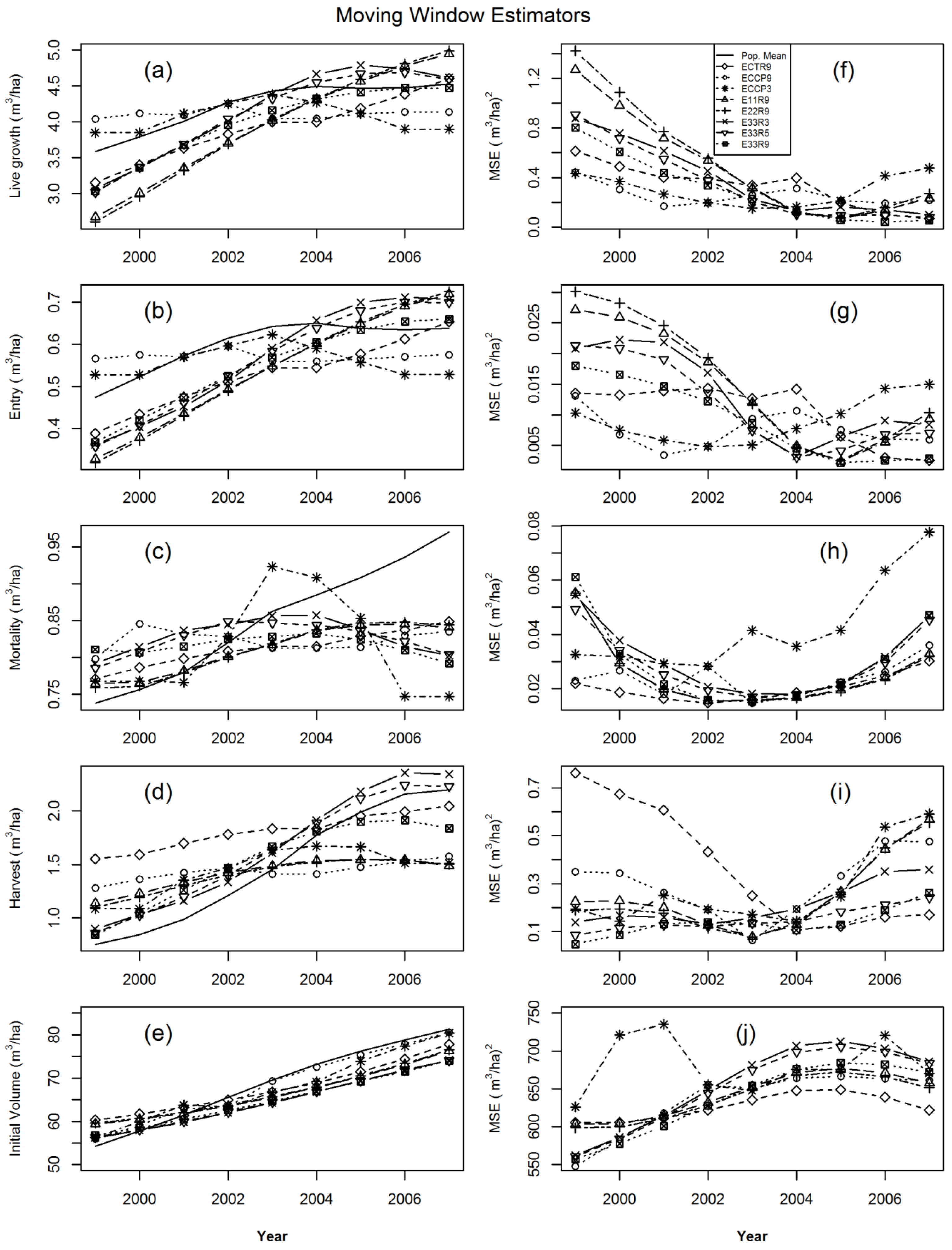 Forests 06 02897 g002