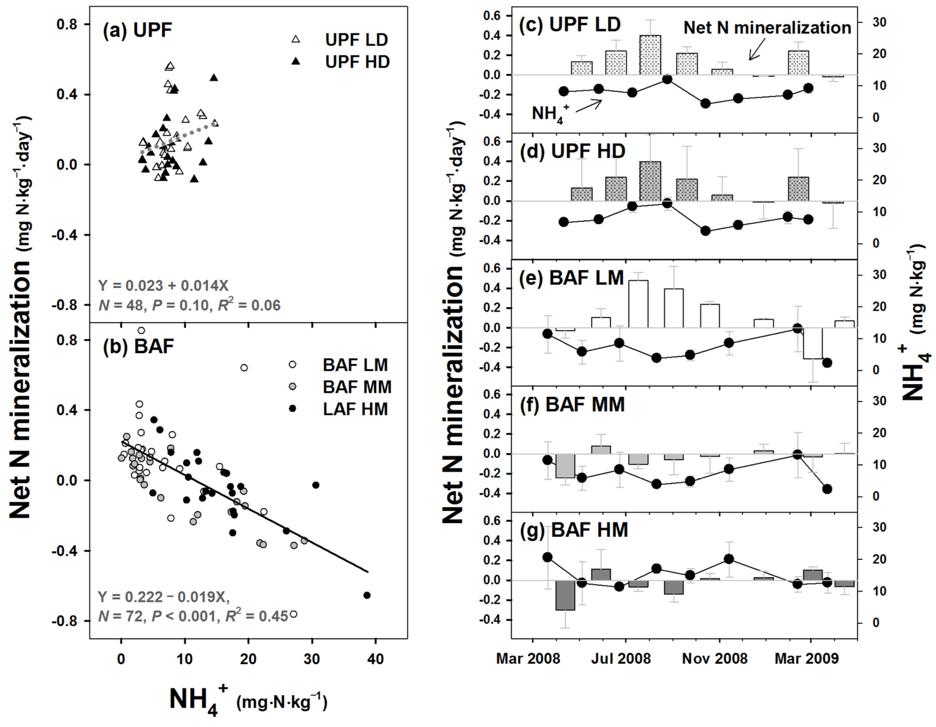 Forests 06 02941 g002
