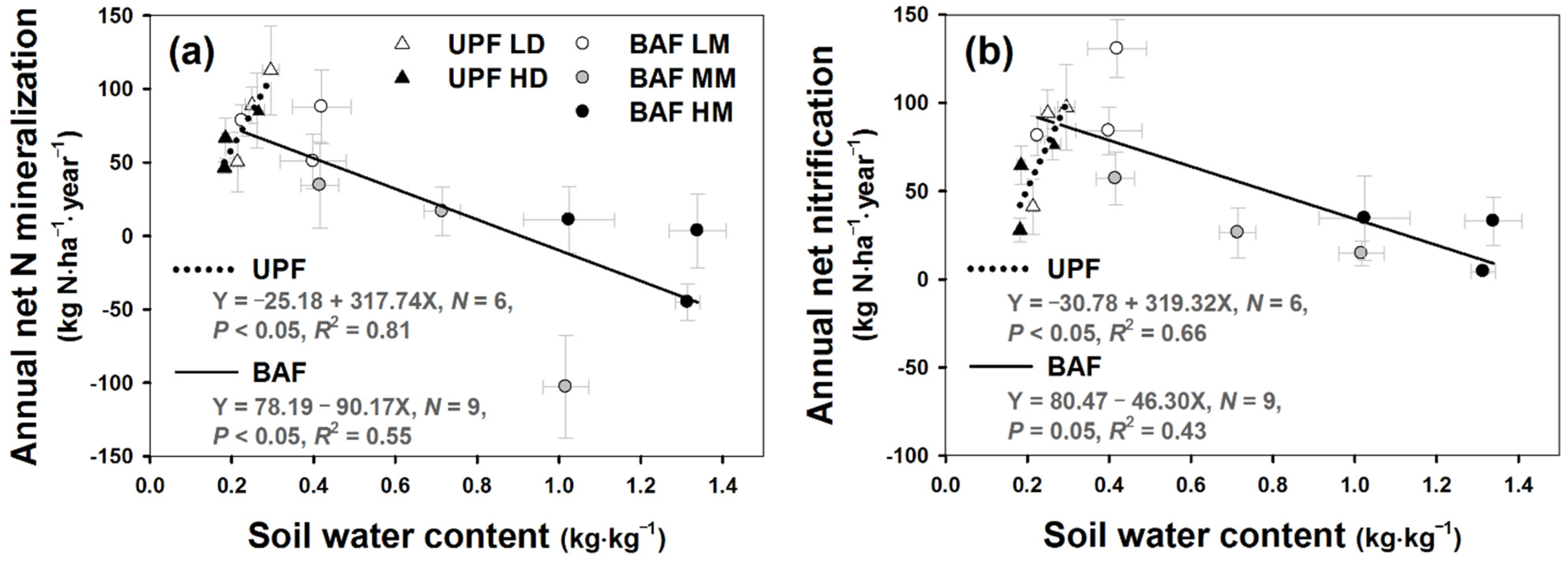 Forests 06 02941 g003