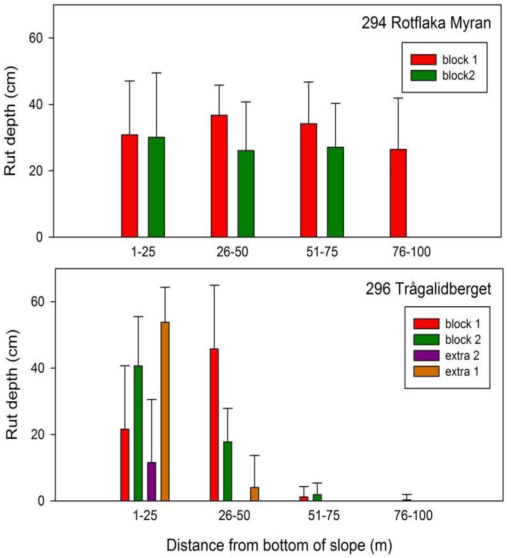Field And Stream Rut Map Forests | Free Full-Text | Mapping Temporal Dynamics In A Forest Stream  Network—Implications For Riparian Forest Management | Html