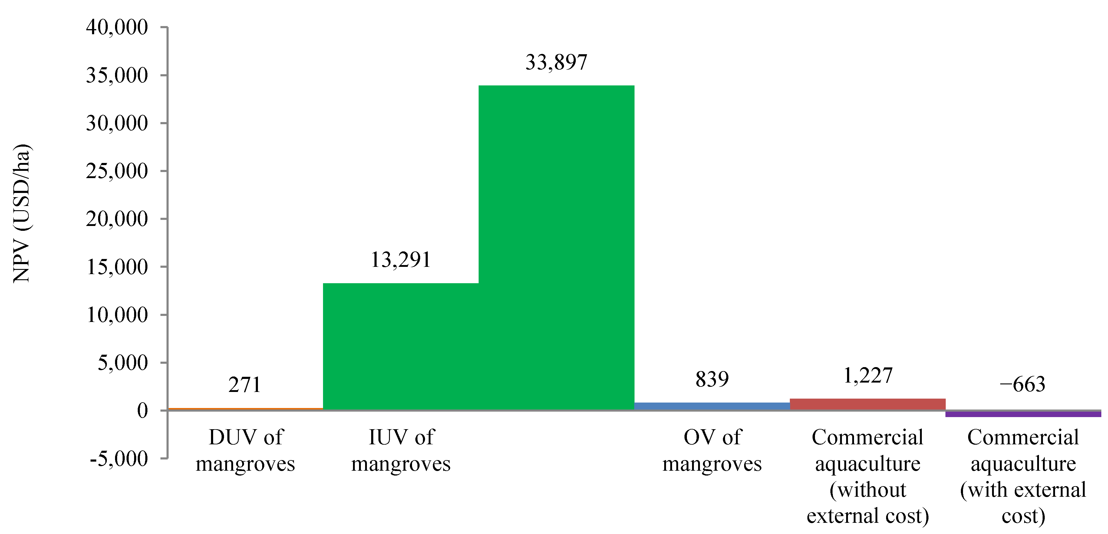 Forests 06 03028 g002 1024
