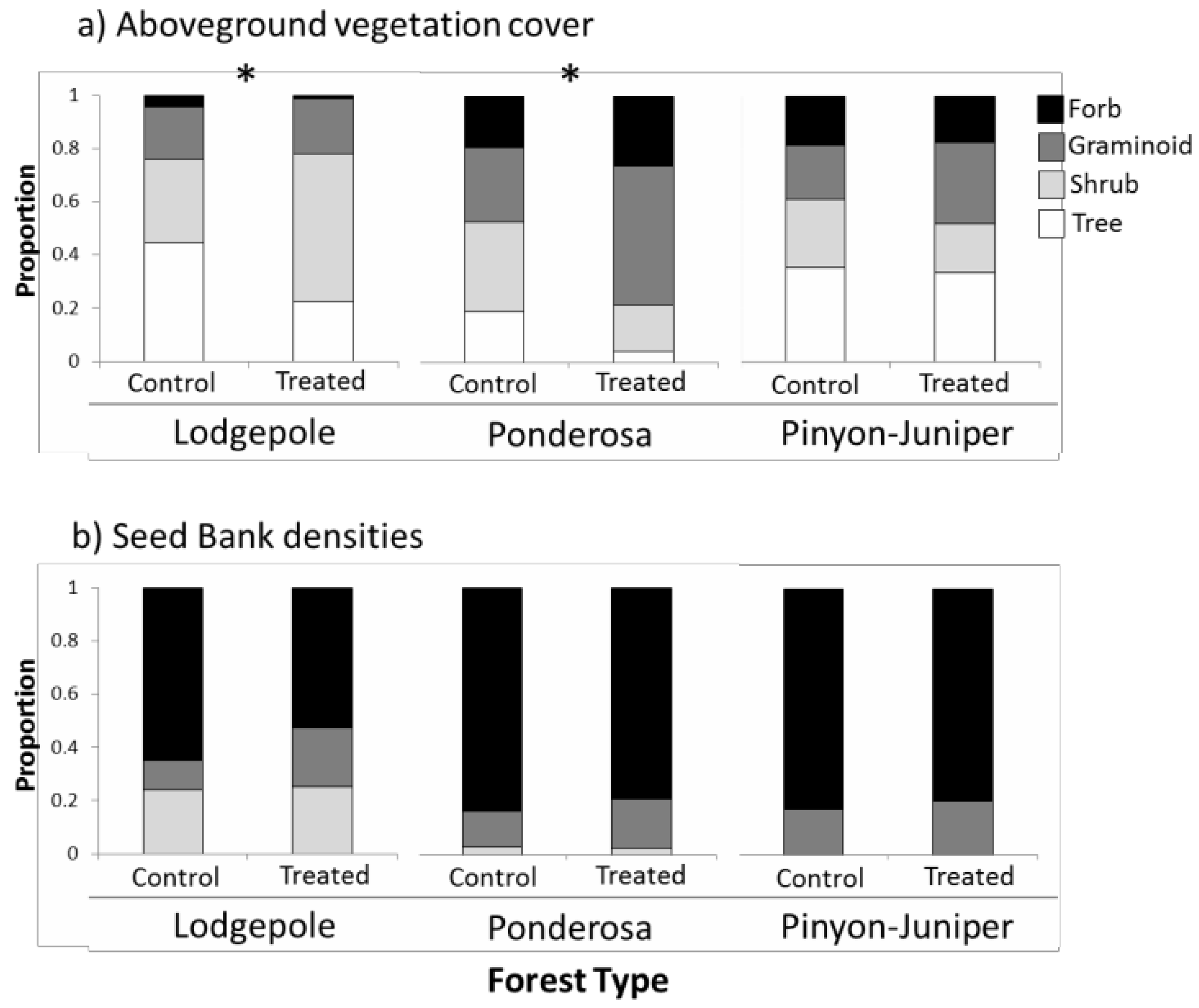Forests 06 03060 g002
