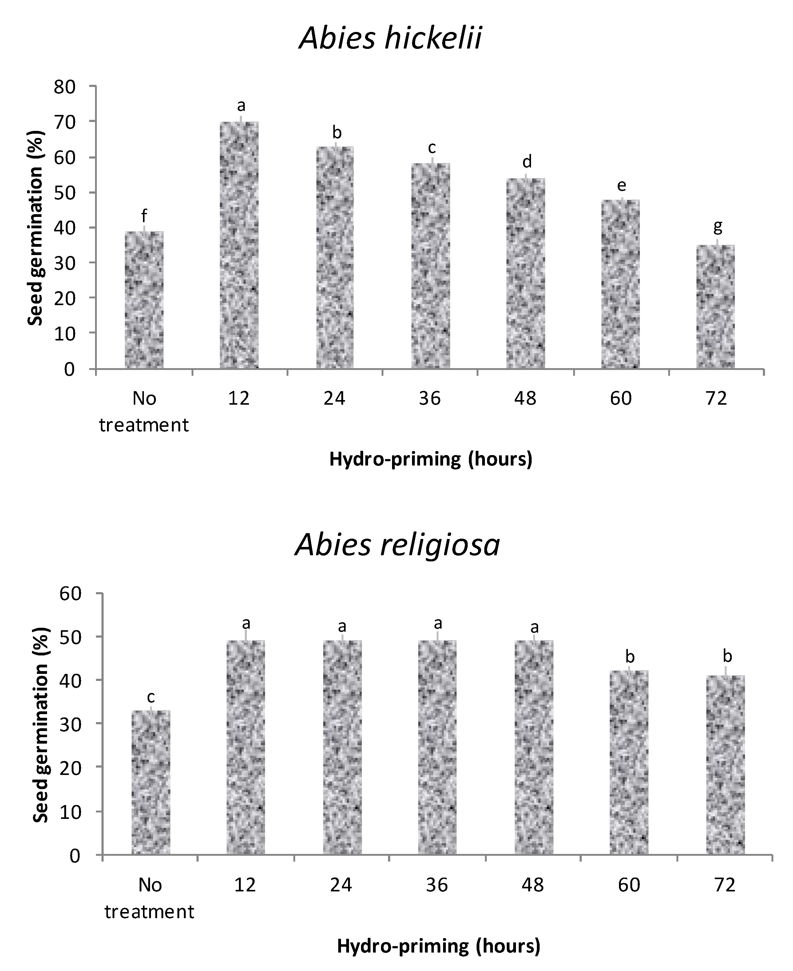 Forests 06 03109 g001