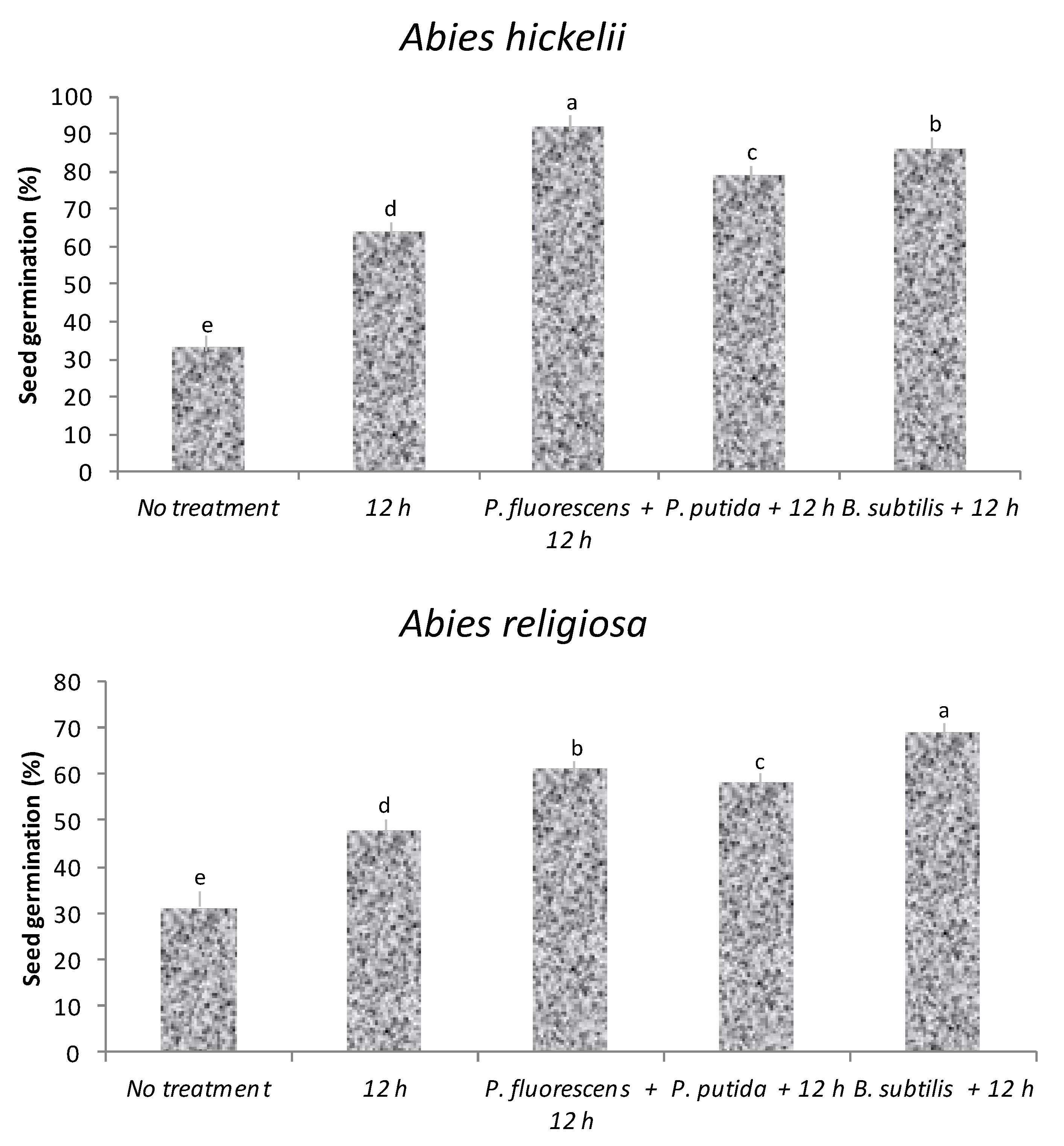 Forests 06 03109 g002