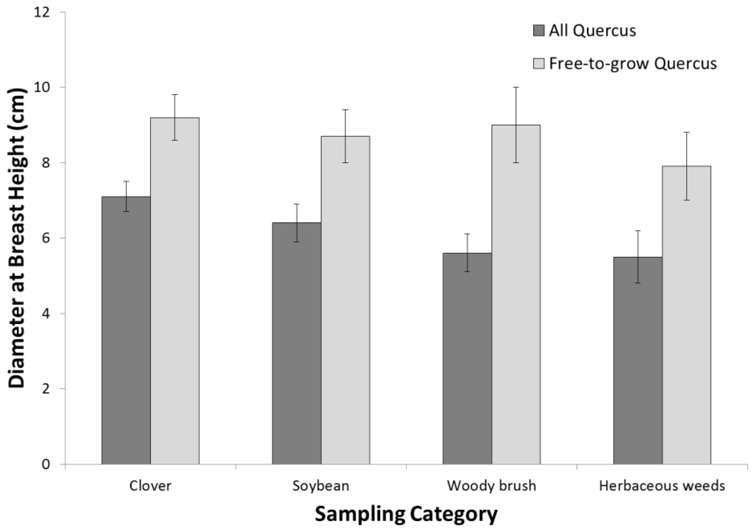 Forests 06 03123 g002