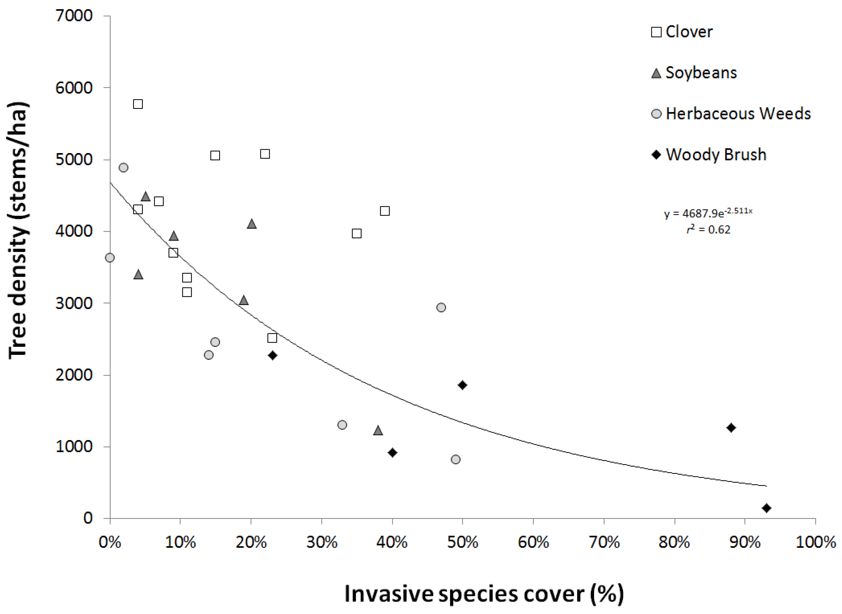 Forests 06 03123 g004