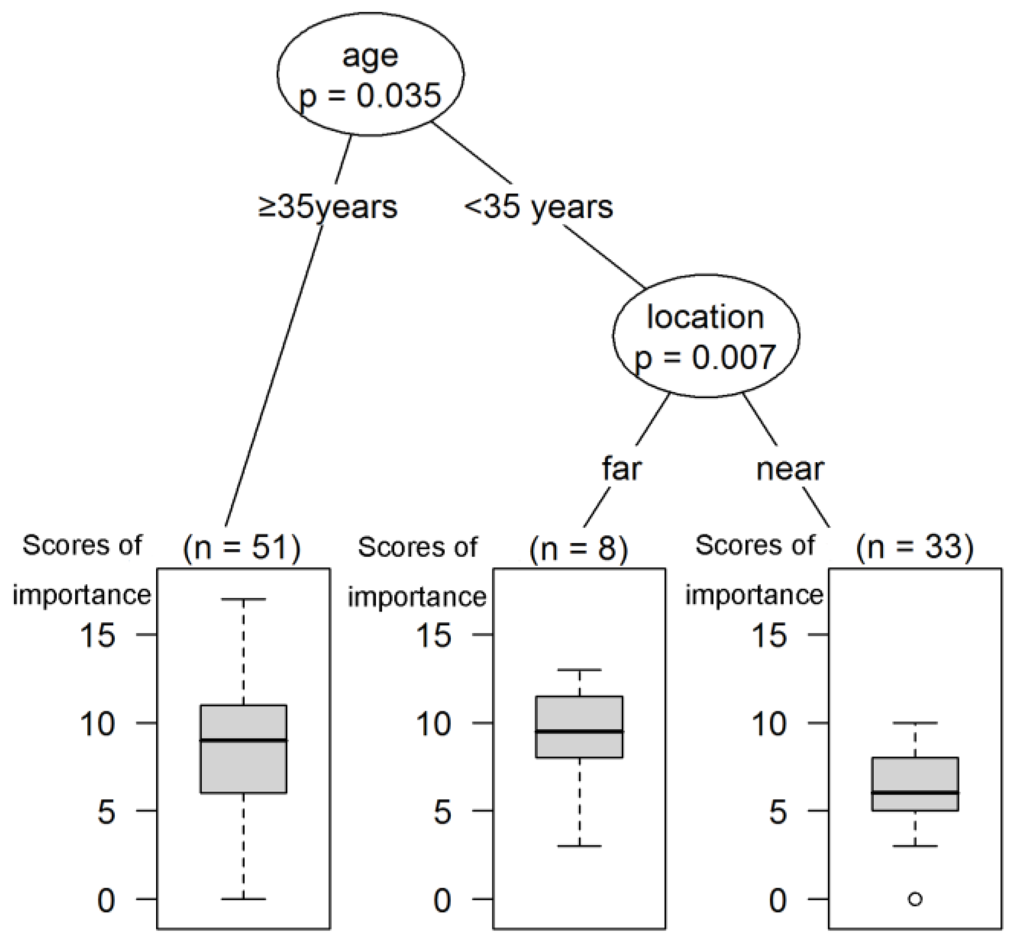 Forests 06 03136 g003 1024