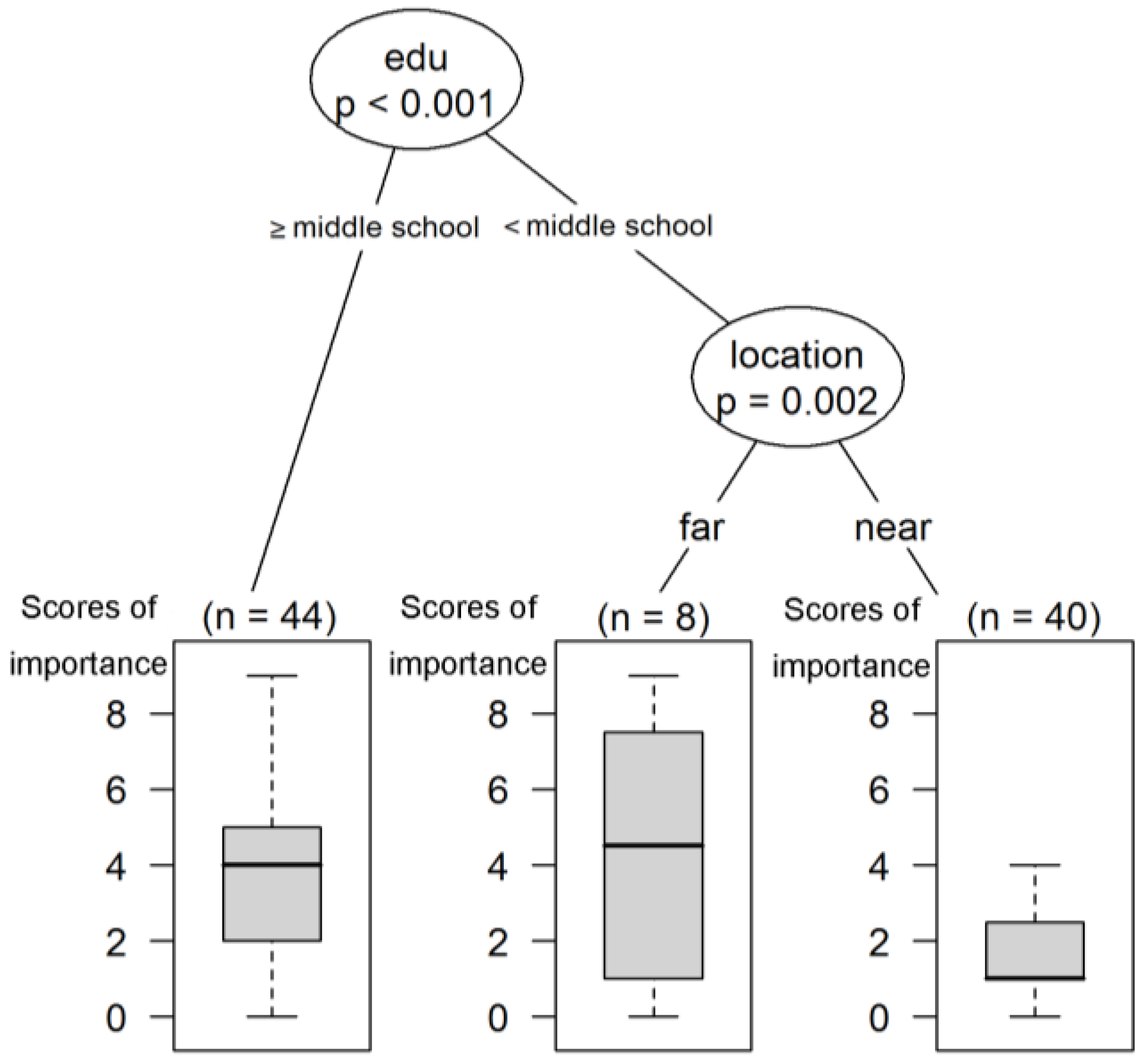 Forests 06 03136 g004 1024