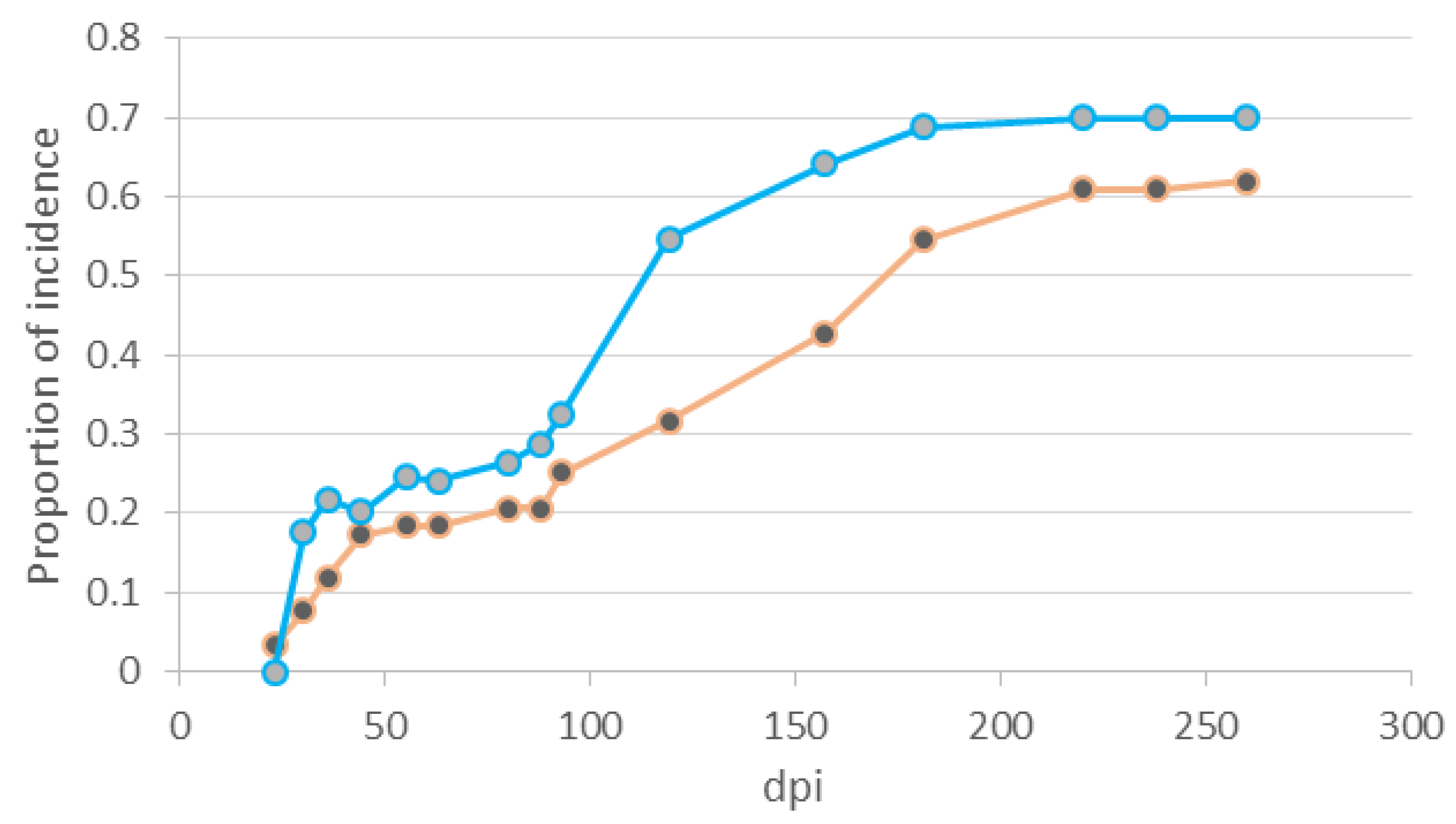 Forests 06 03353 g005 1024