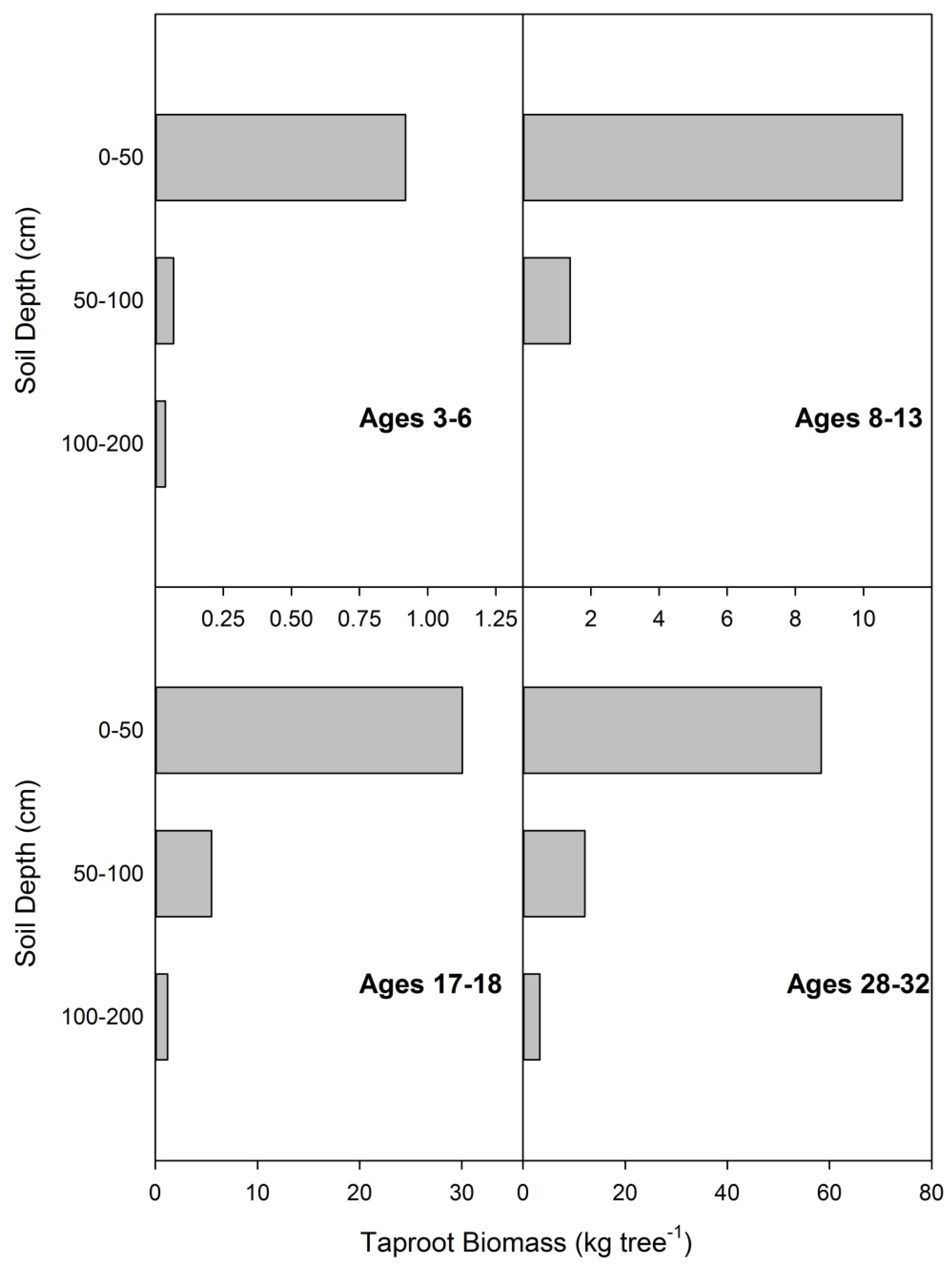 Forests 06 03547 g005