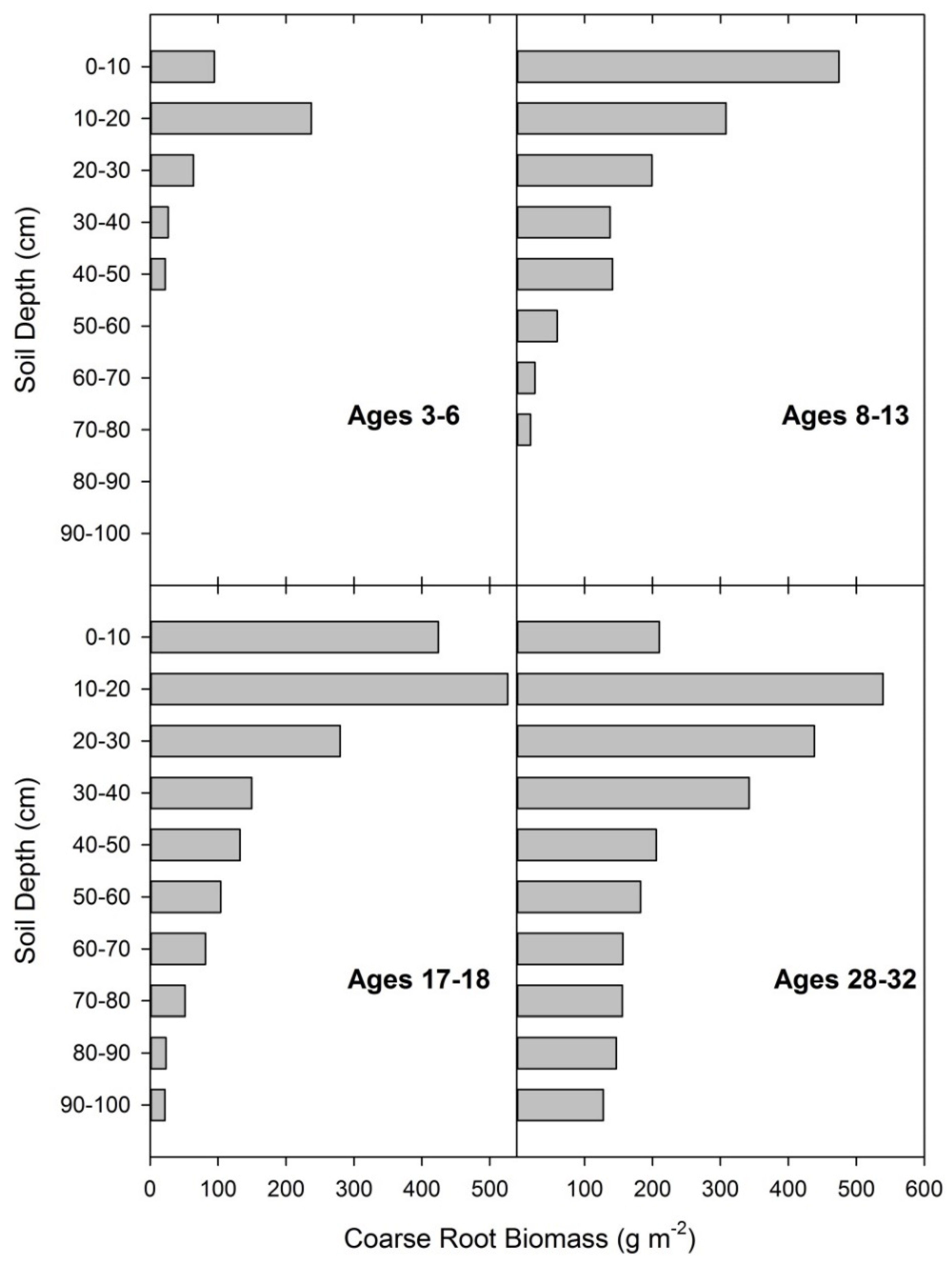 Forests 06 03547 g006