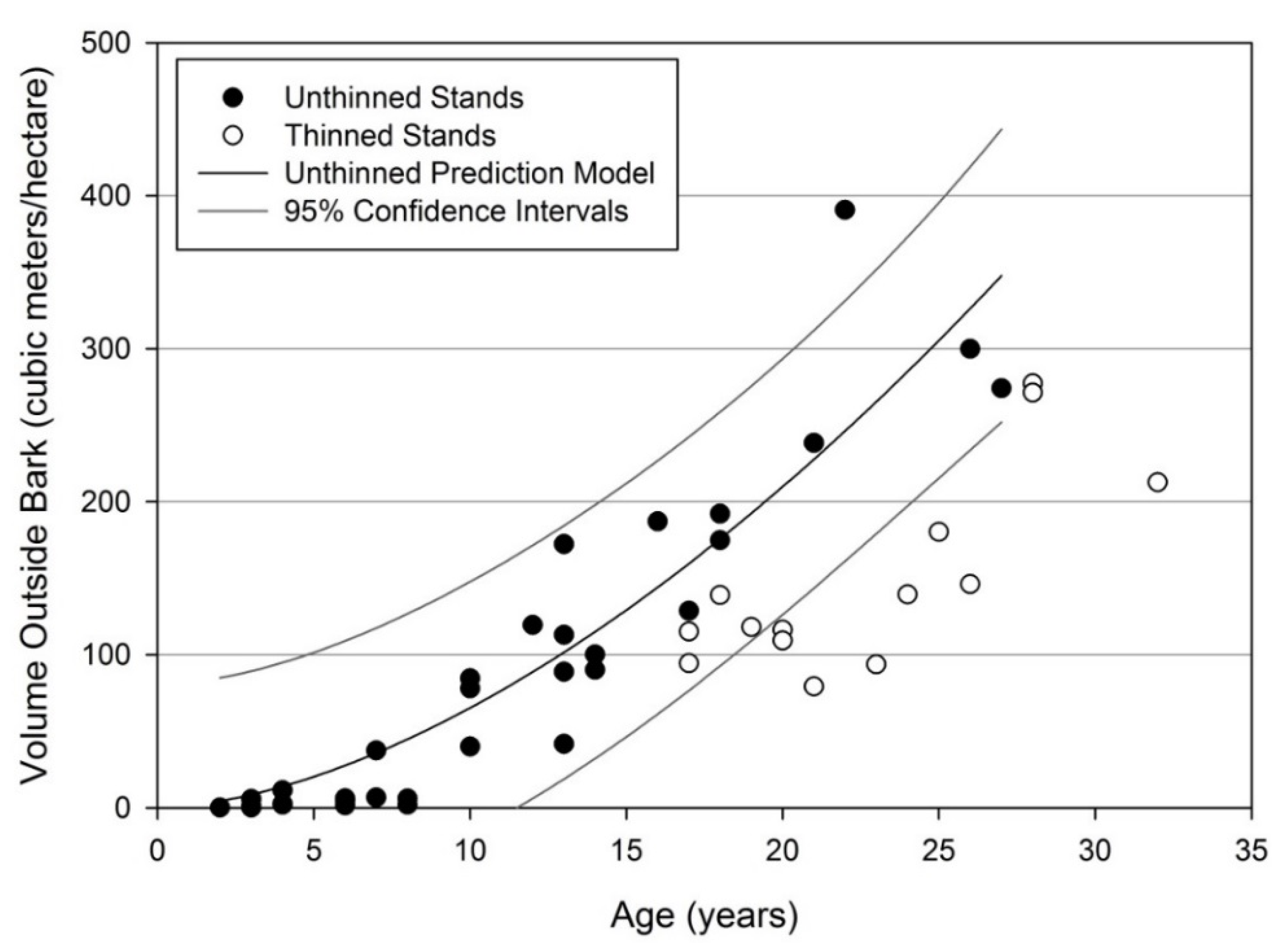 Forests 06 03547 g009