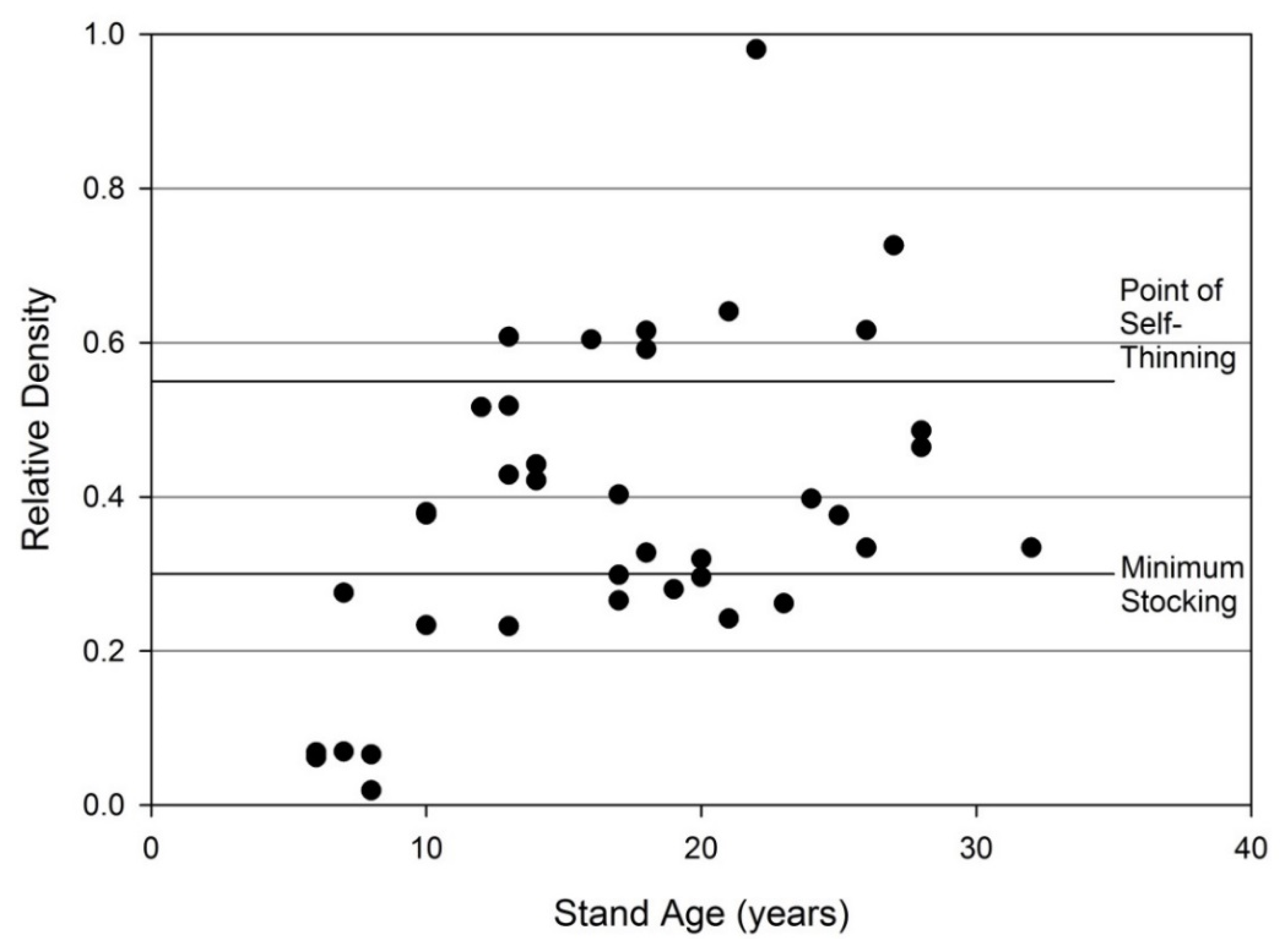 Forests 06 03547 g010