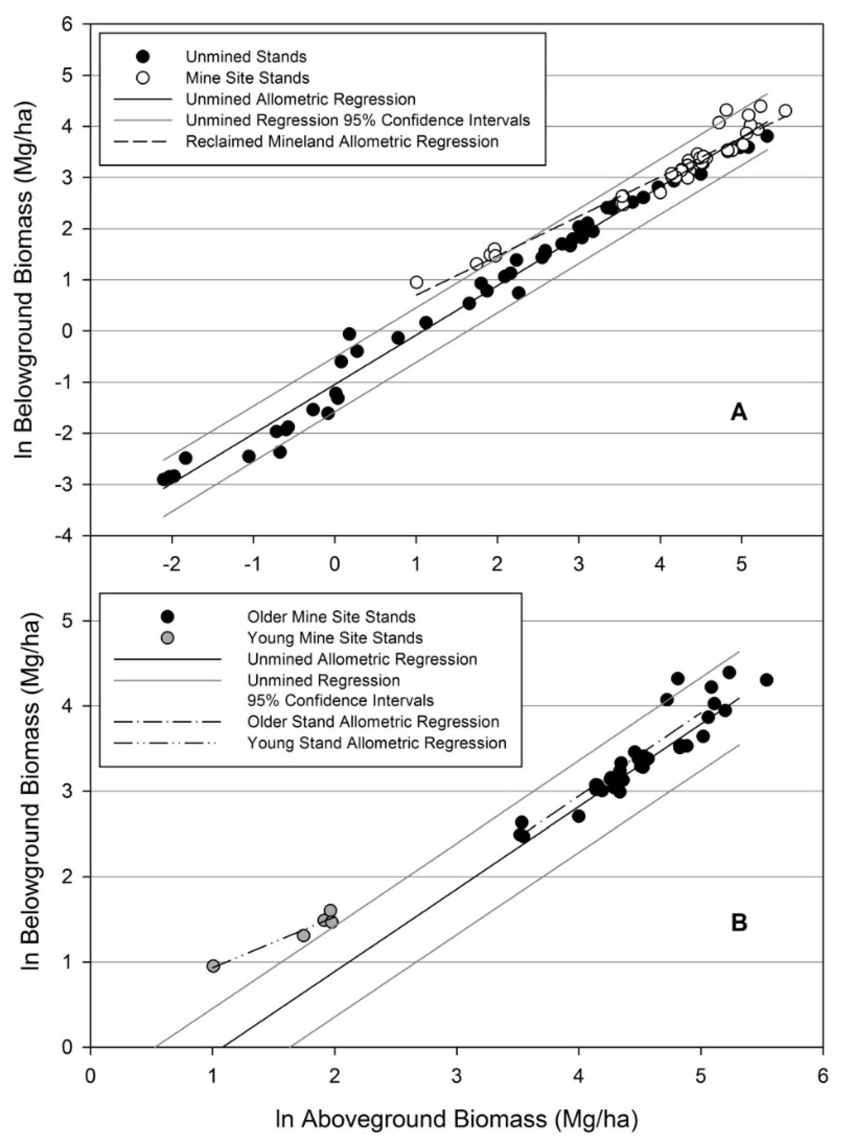 Forests 06 03547 g011