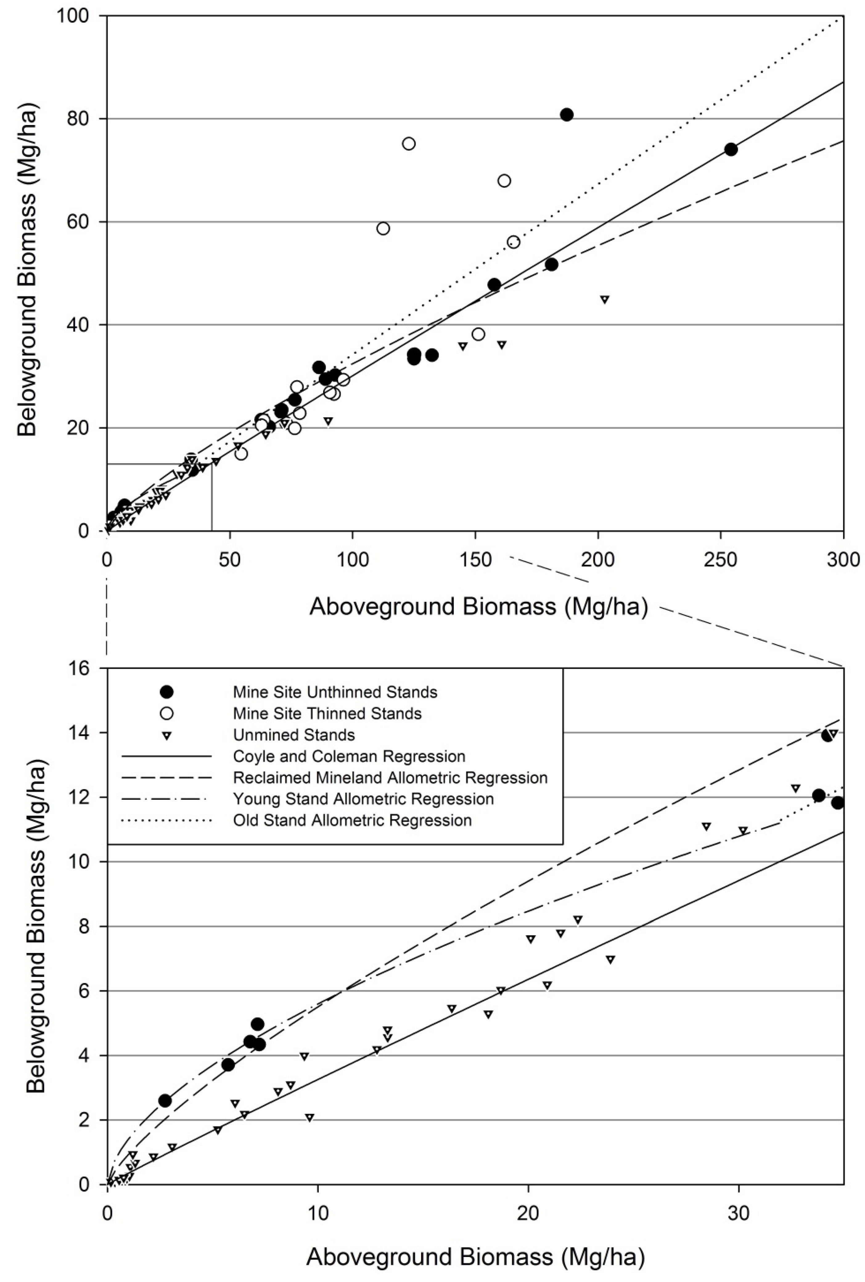 Forests 06 03547 g012