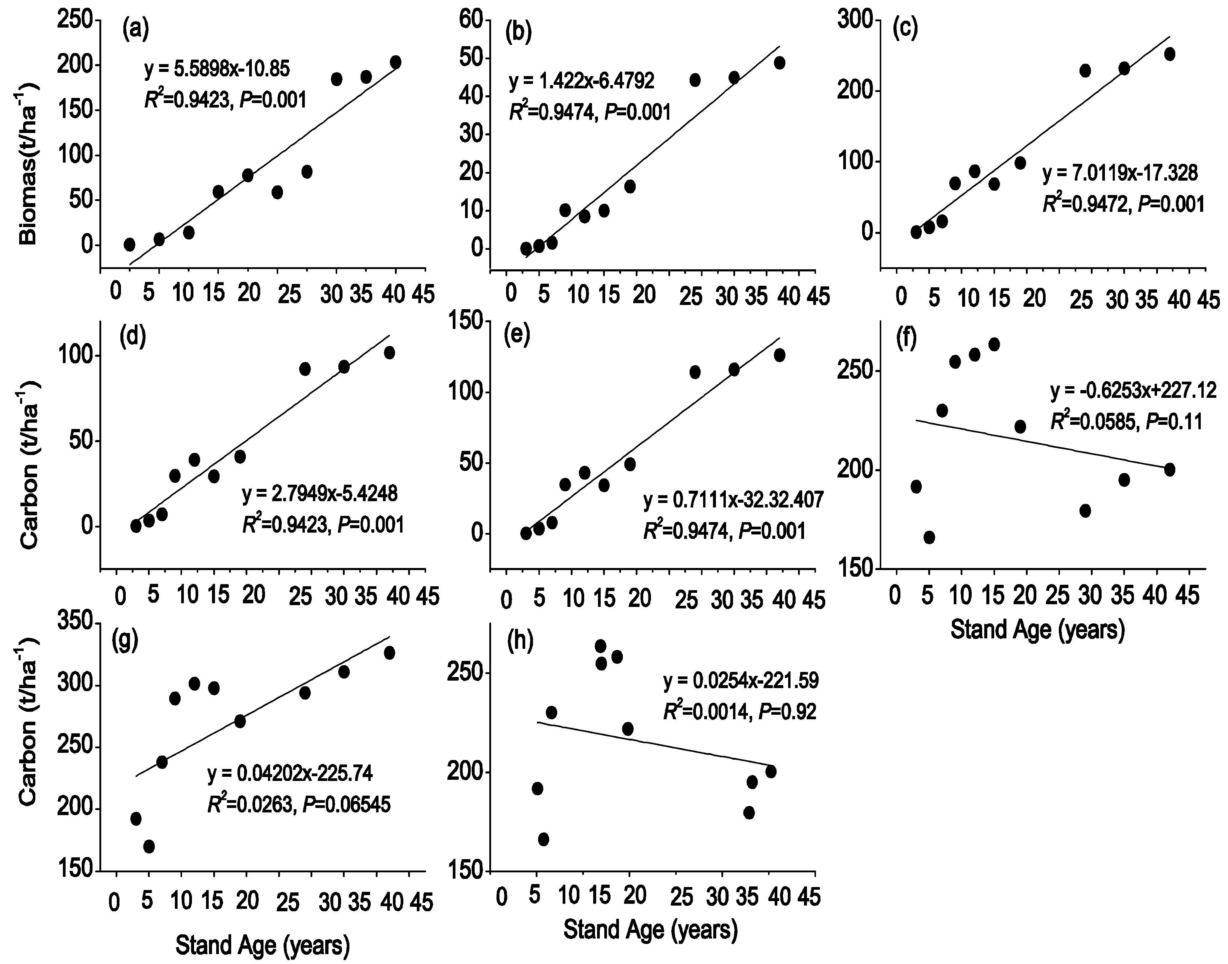 Forests 06 03665 g001 1024