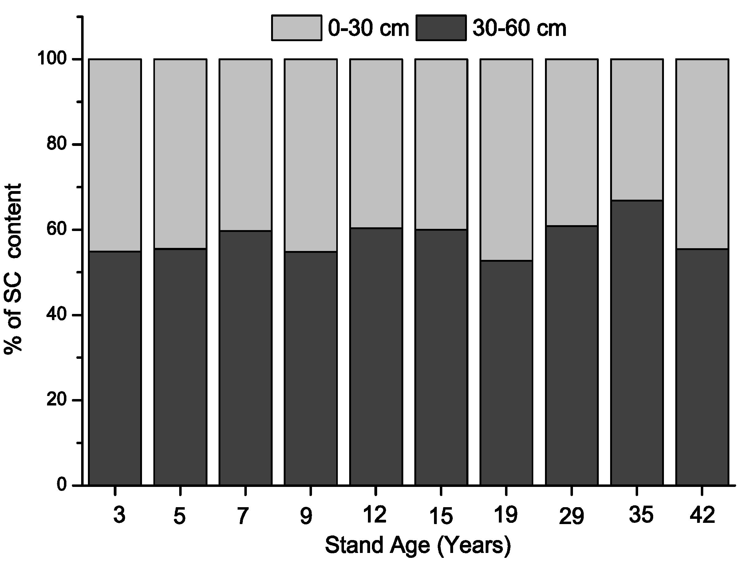 Forests 06 03665 g003 1024