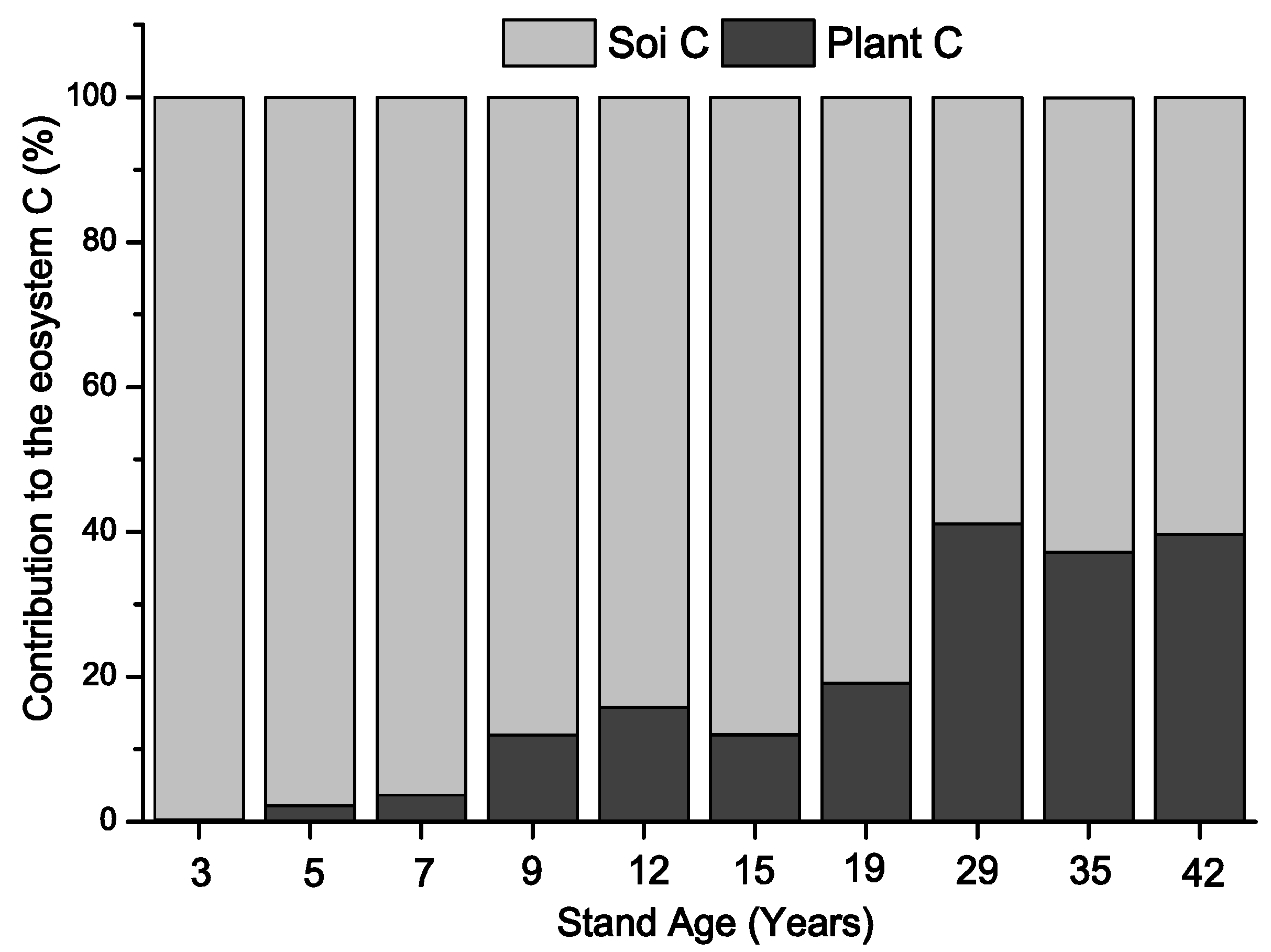 Forests 06 03665 g004 1024