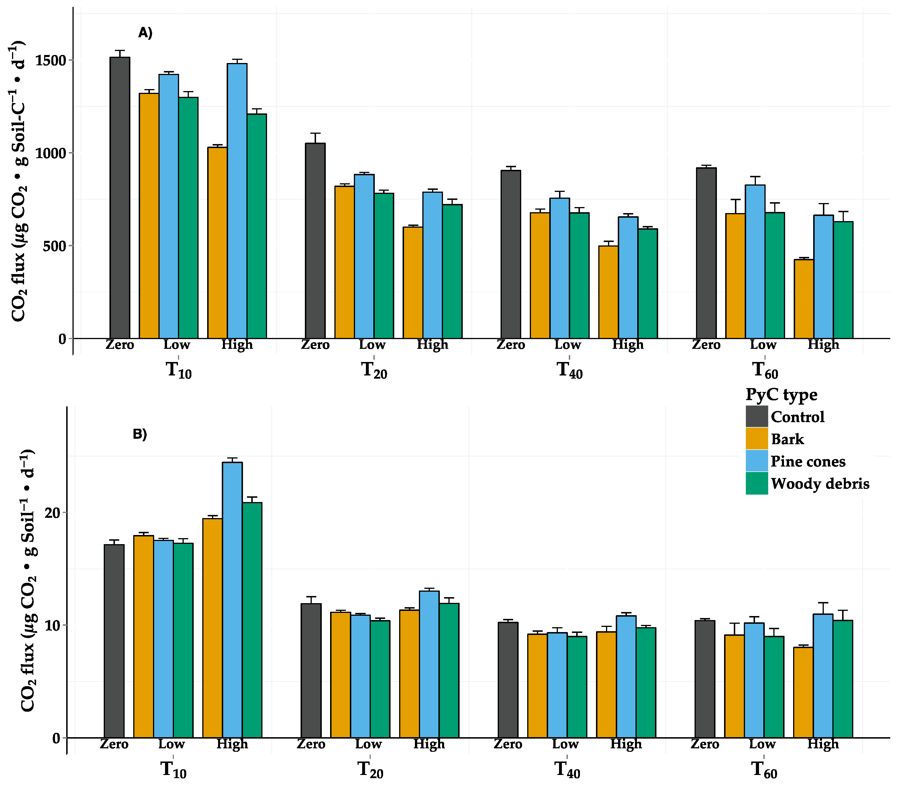Forests 06 03683 g003