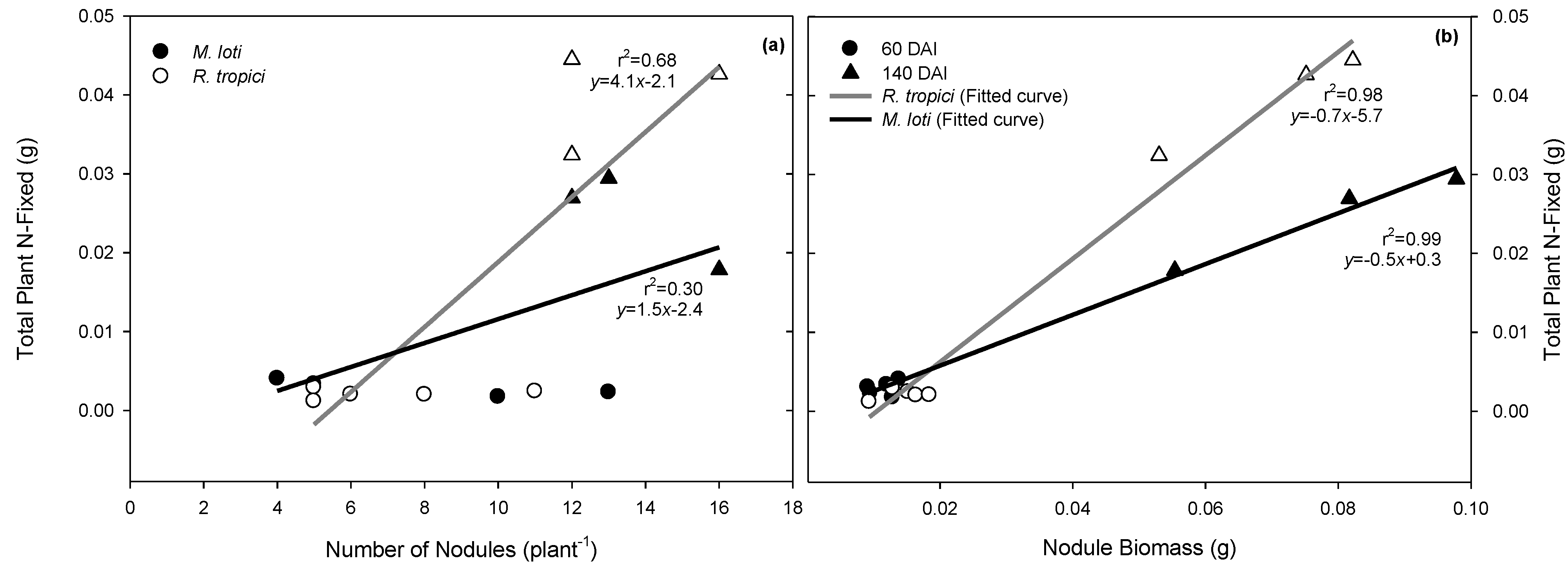 Forests 06 03686 g002