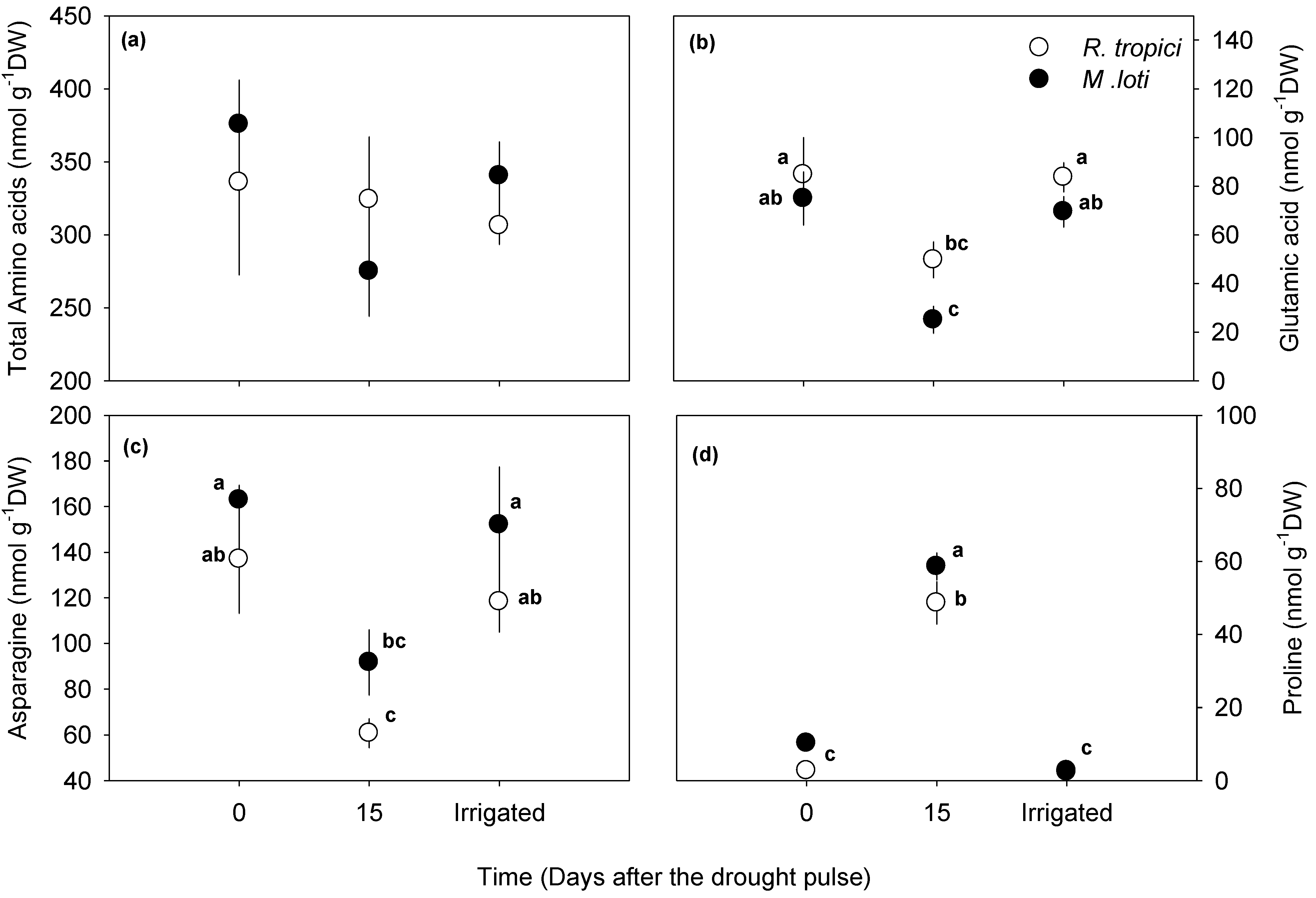 Forests 06 03686 g003