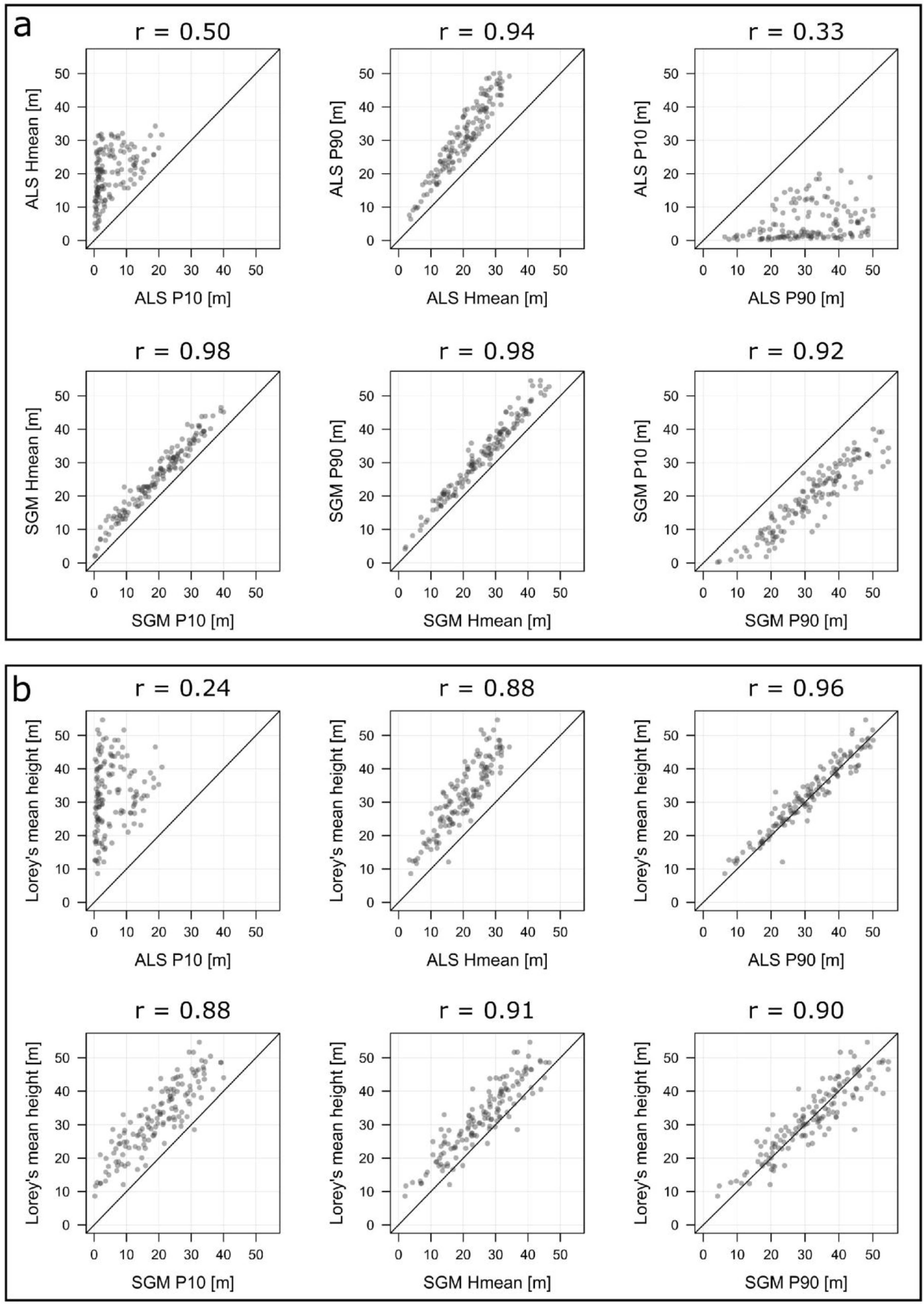 Forests 06 03704 g008 1024