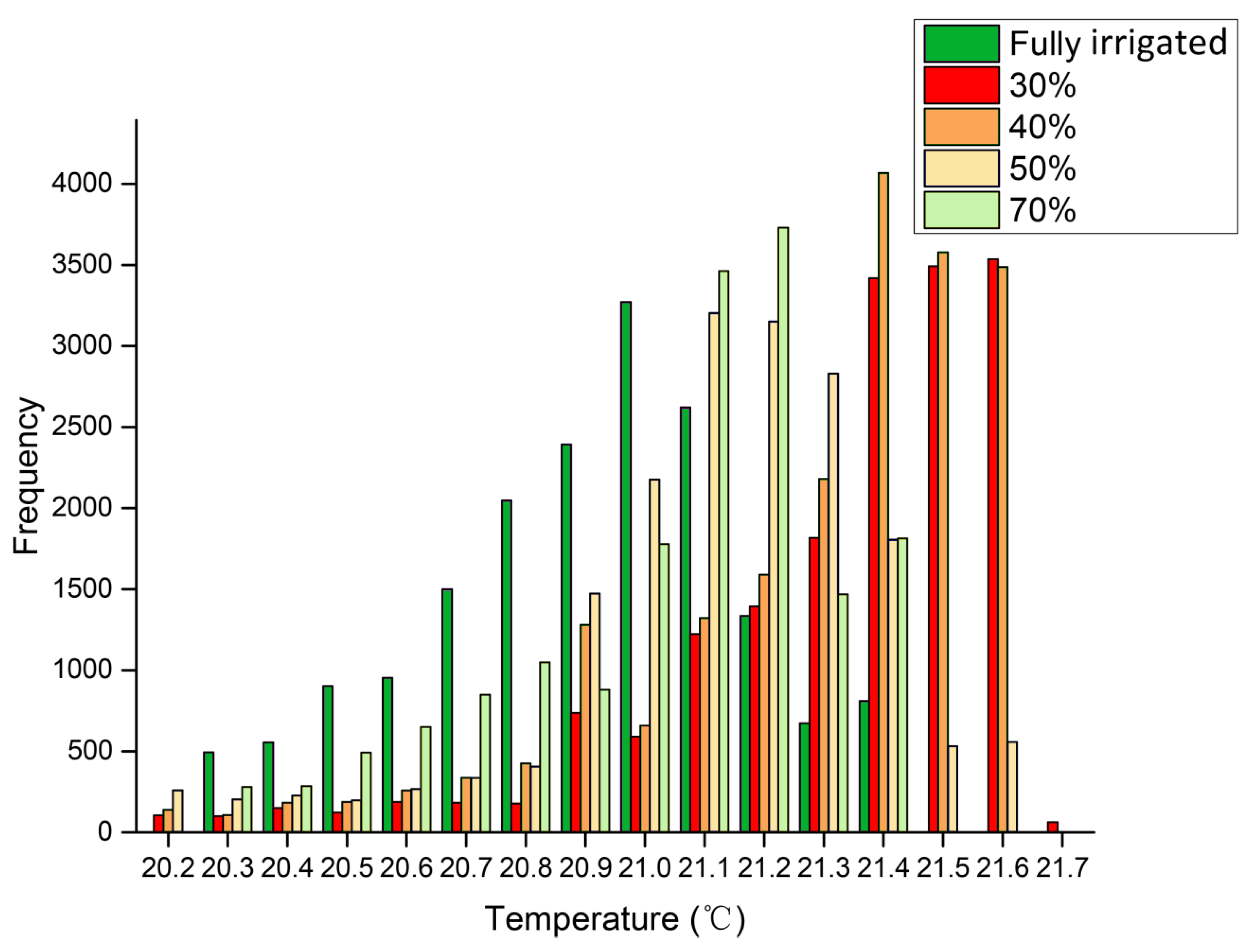 Forests 06 03748 g002