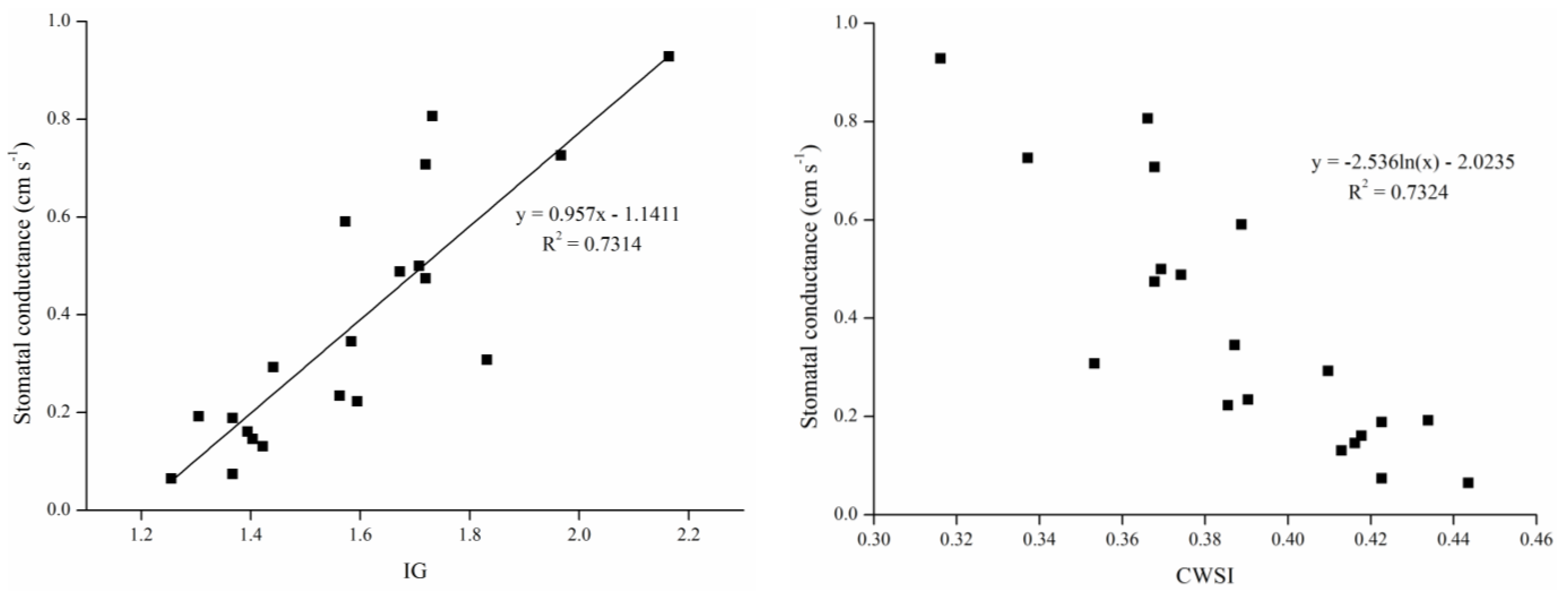 Forests 06 03748 g007
