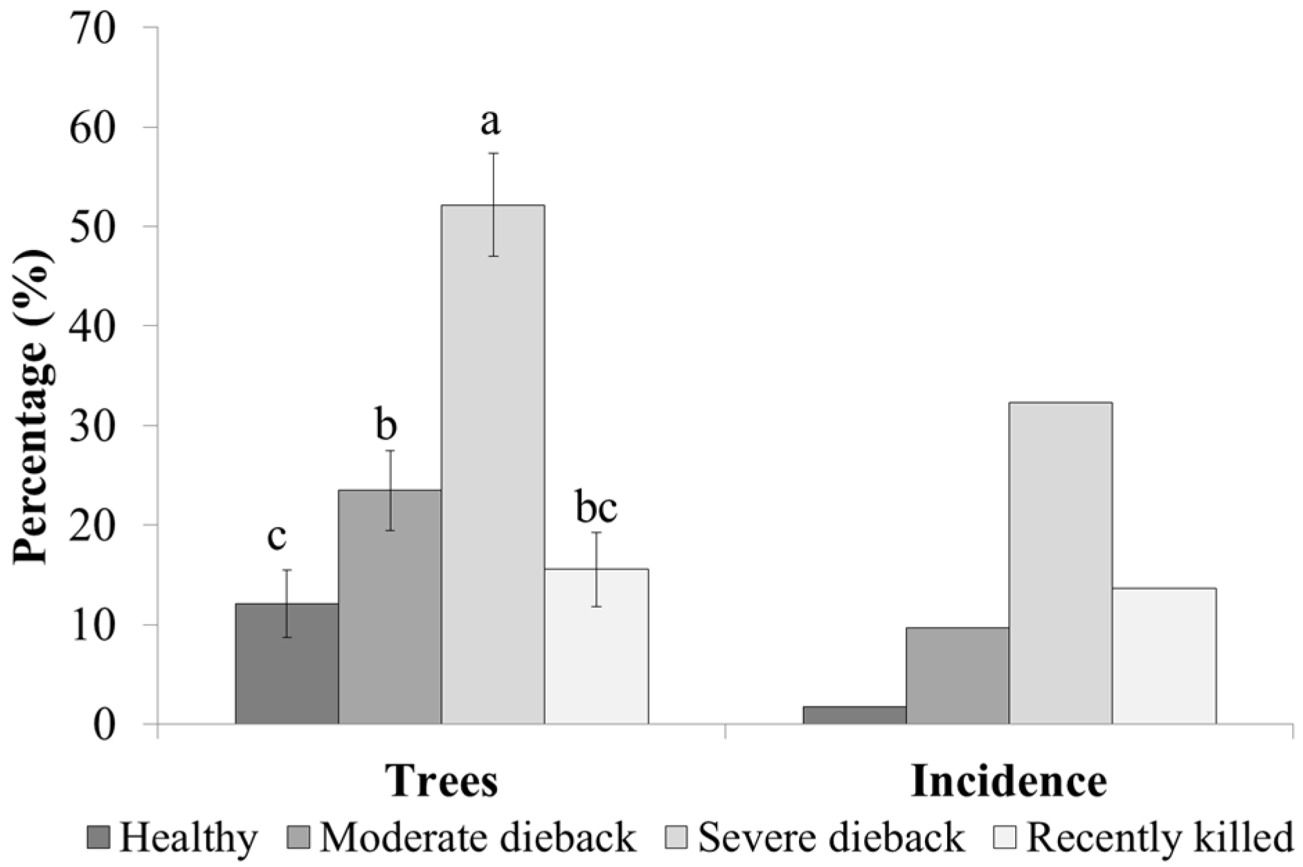 Forests 06 03868 g005
