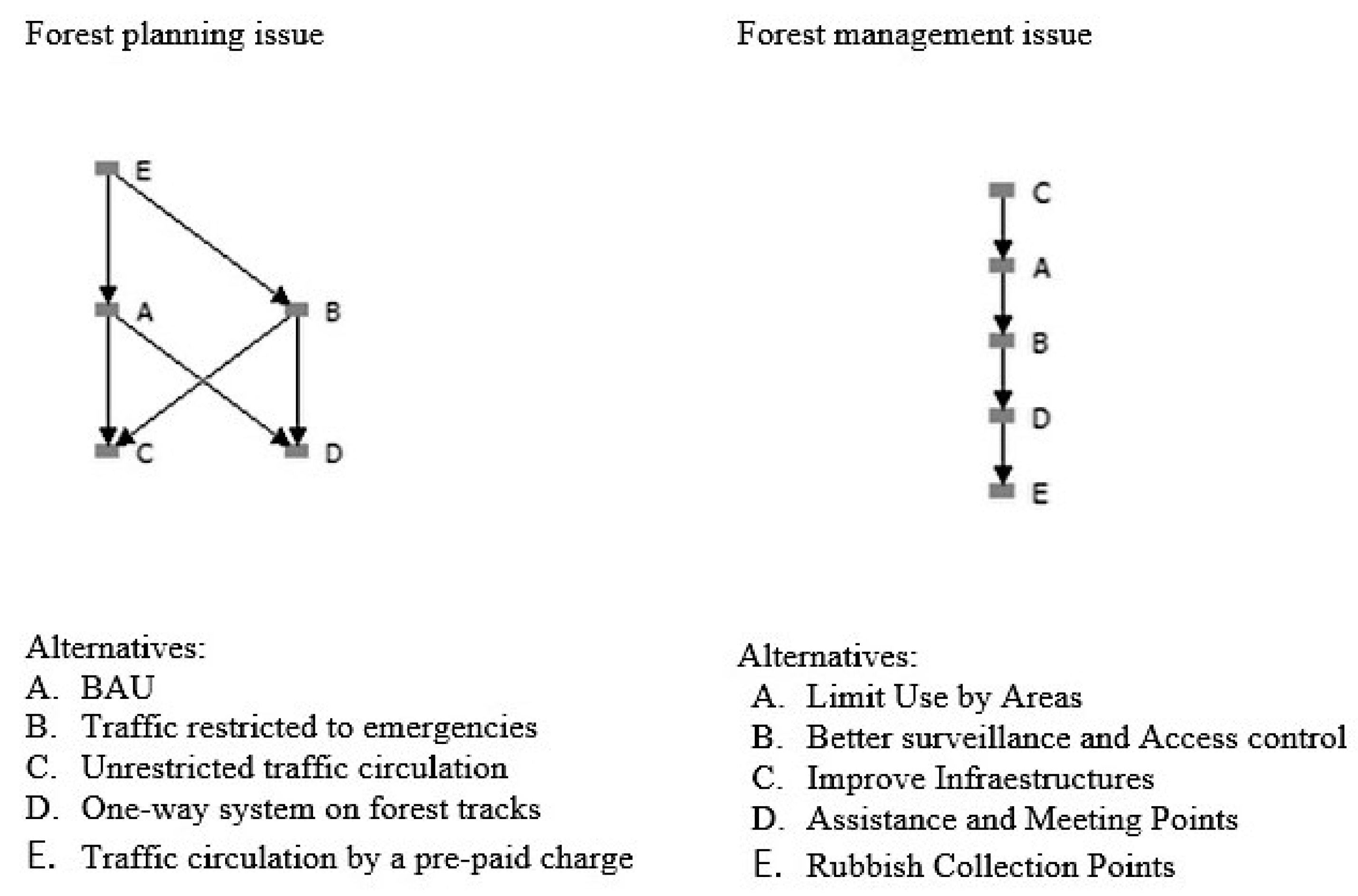 Forests 06 03946 g004