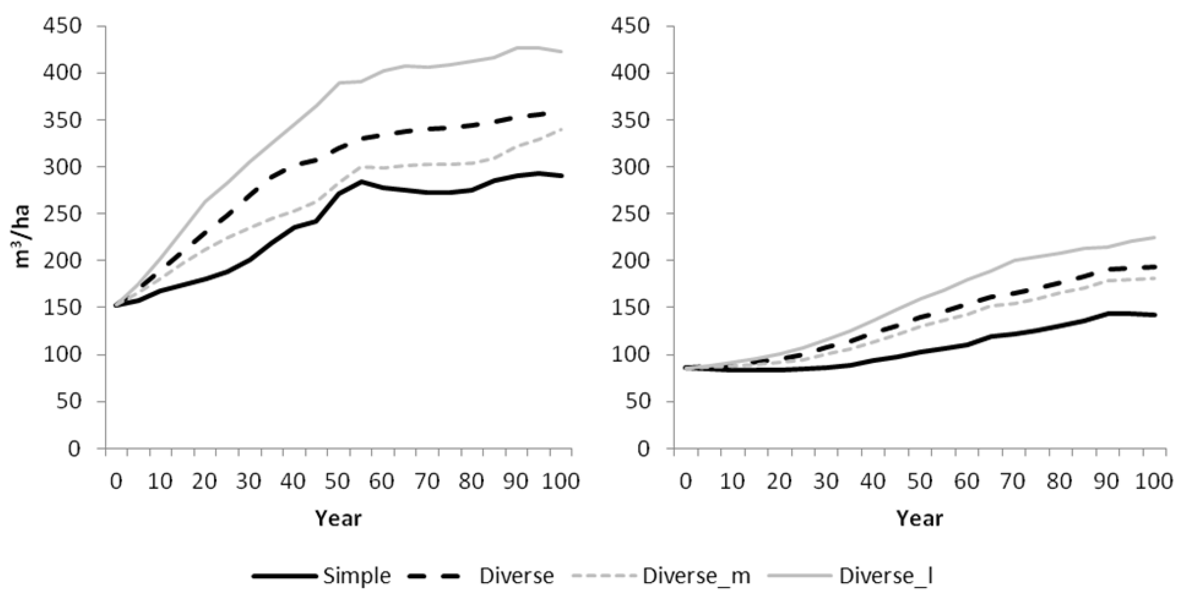 Forests 06 04001 g004 1024