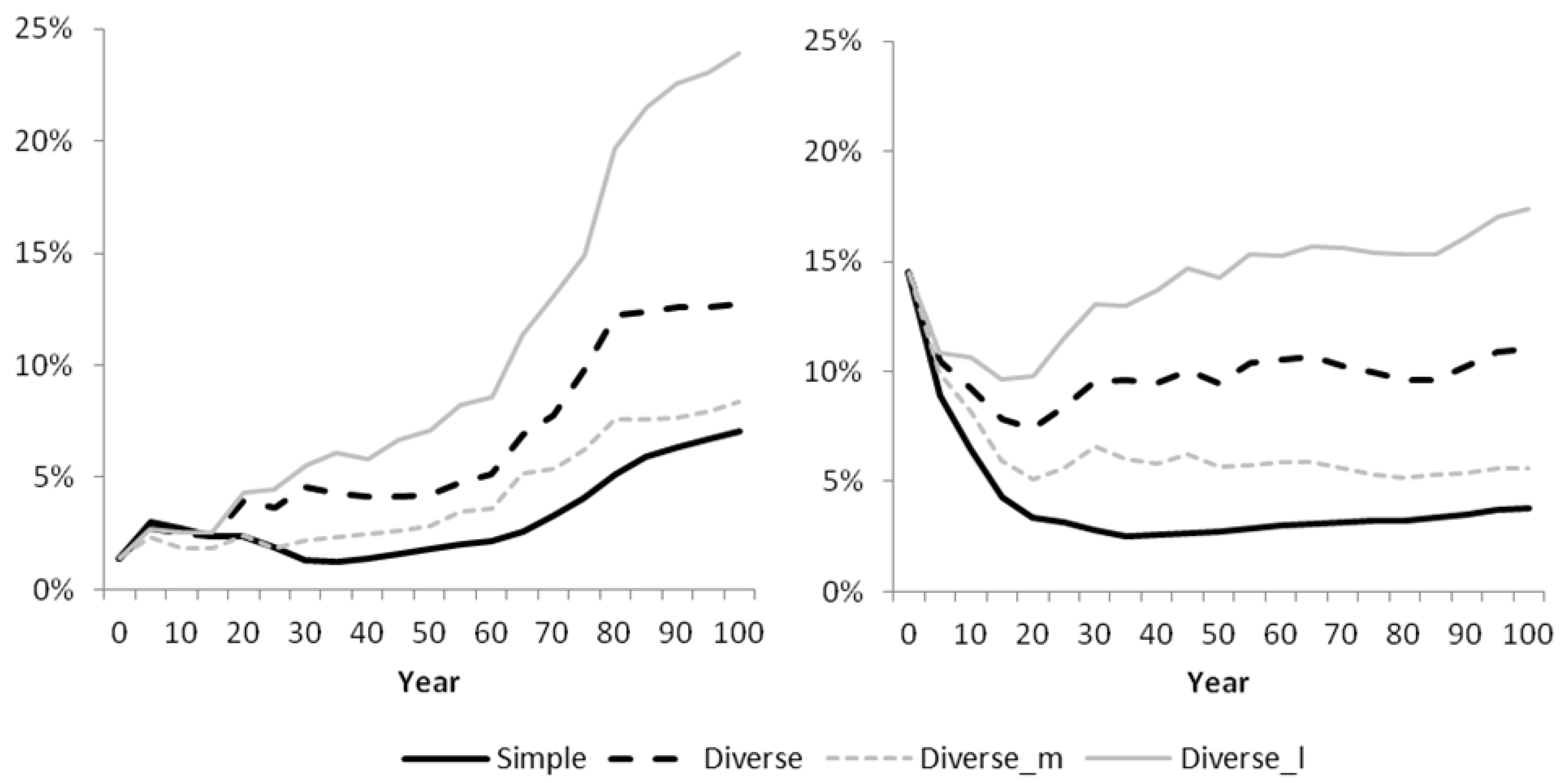 Forests 06 04001 g008 1024