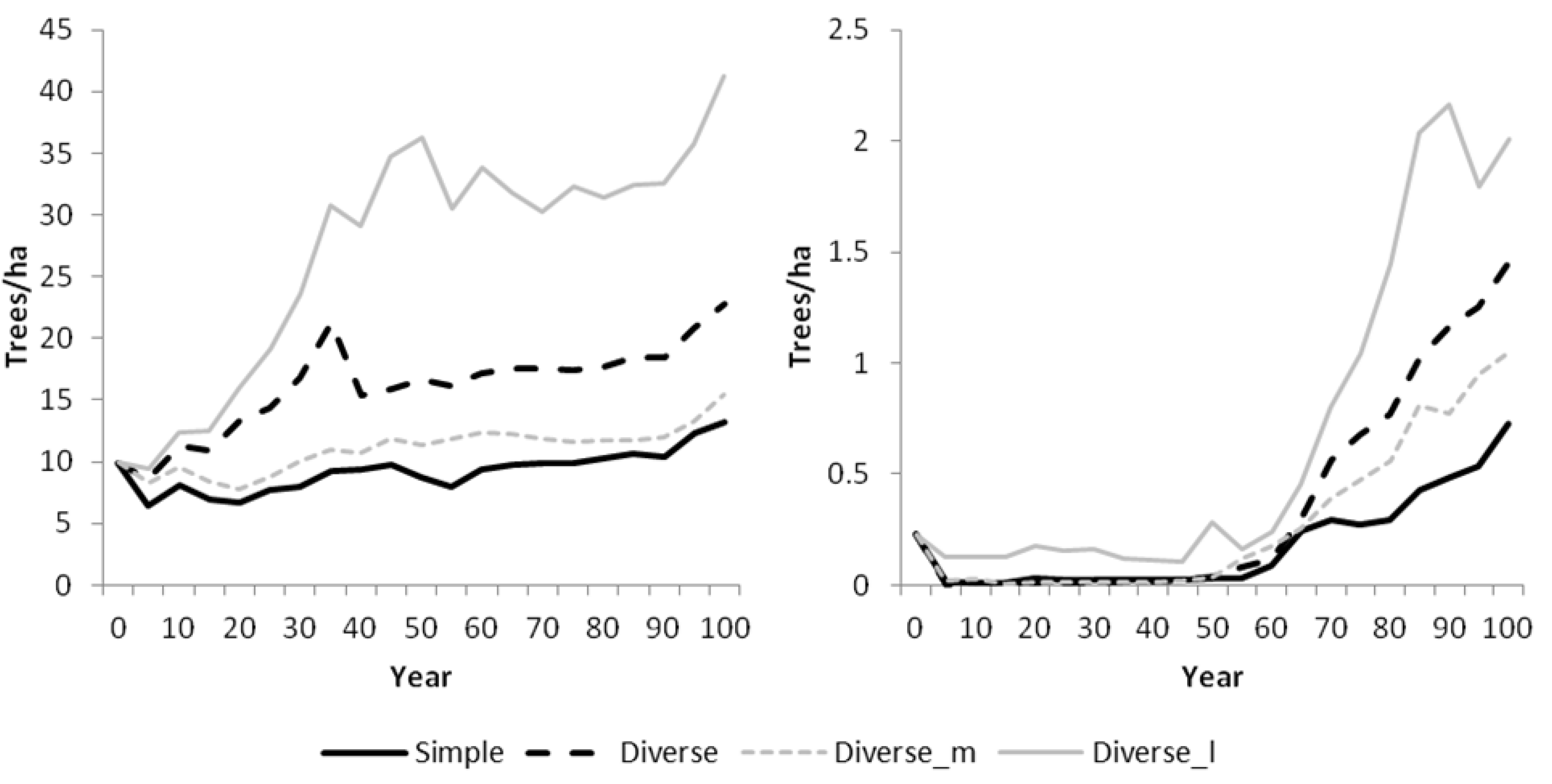 Forests 06 04001 g009 1024